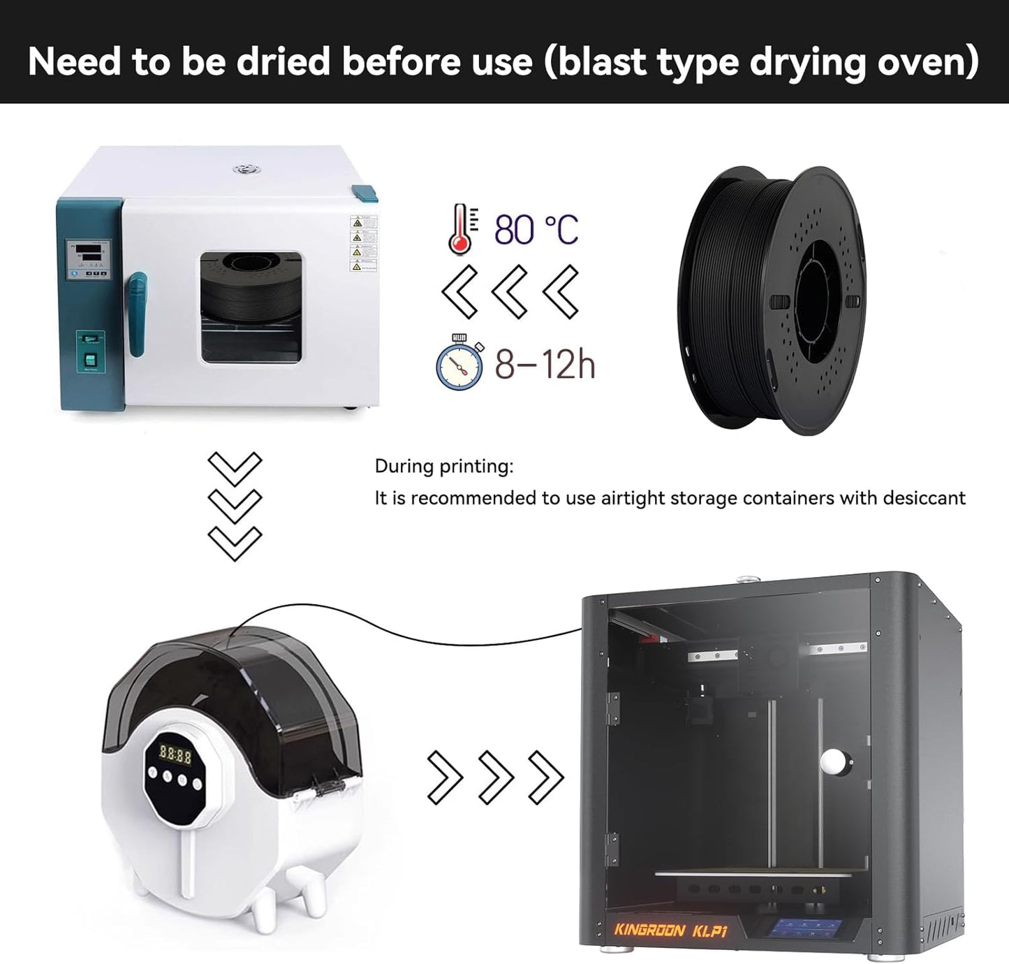 Kingroon Nylon PLA-CF Filament Carbon Fiber PA6 3D Printer Filament 1.75mm, Strong & Low Moisture Sensitive Fit Most FDM 3D Printers, 1KG(2.2lbs) Spool Black