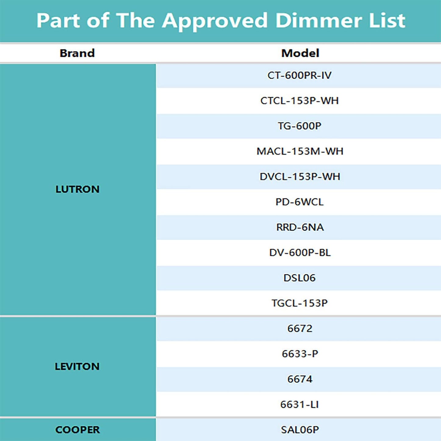 4 Inch LED Low Profile Recessed & Surface Mount Disk Light, Round, 10W, >600 Lumens, 3000K Warm White, CRI80, DOB Design, Dimmable, cETLus Listed, 1 Pack(White)