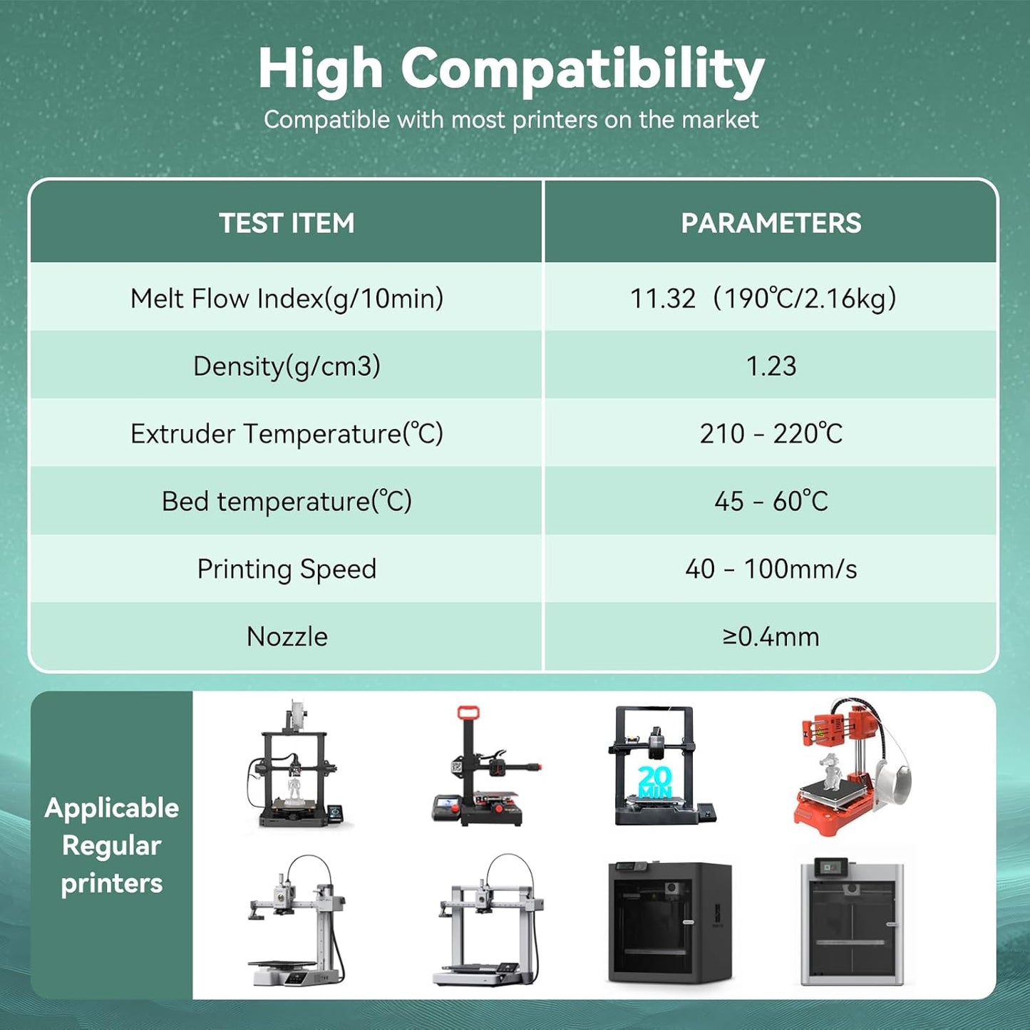 Silk PLA Filament 1.75mm Blue Green Dual Color PLA 3D Printer Filament 2 in 1 Coextrusion 1KG Spool(2.2lbs) 3D Printing Filament Dimensional Accuracy +/- 0.03mm Fits for Most FDM 3D Printers