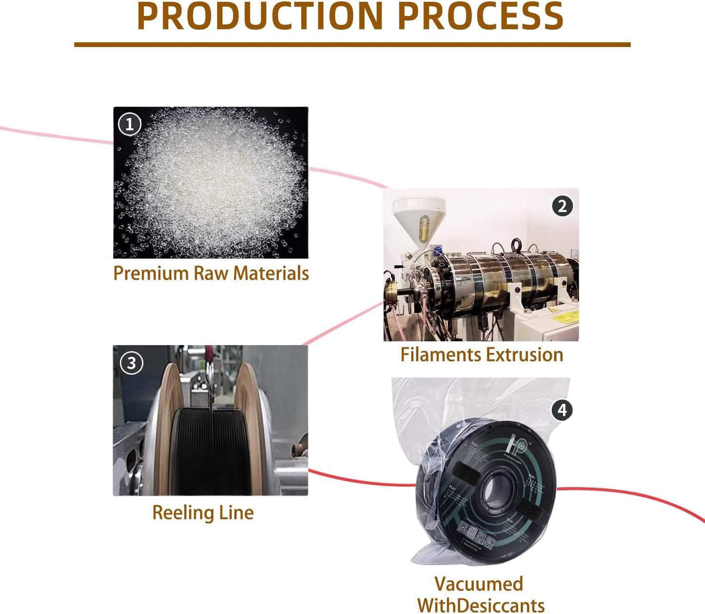 PLA Filament, Silk PLA, 3D Printer Filament, PLA Filament 1.75mm Dimensional Accuracy +/- 0.02mm, 1KG Spool (2.2 lbs), Fit Most FDM Printer (Silk Gold)
