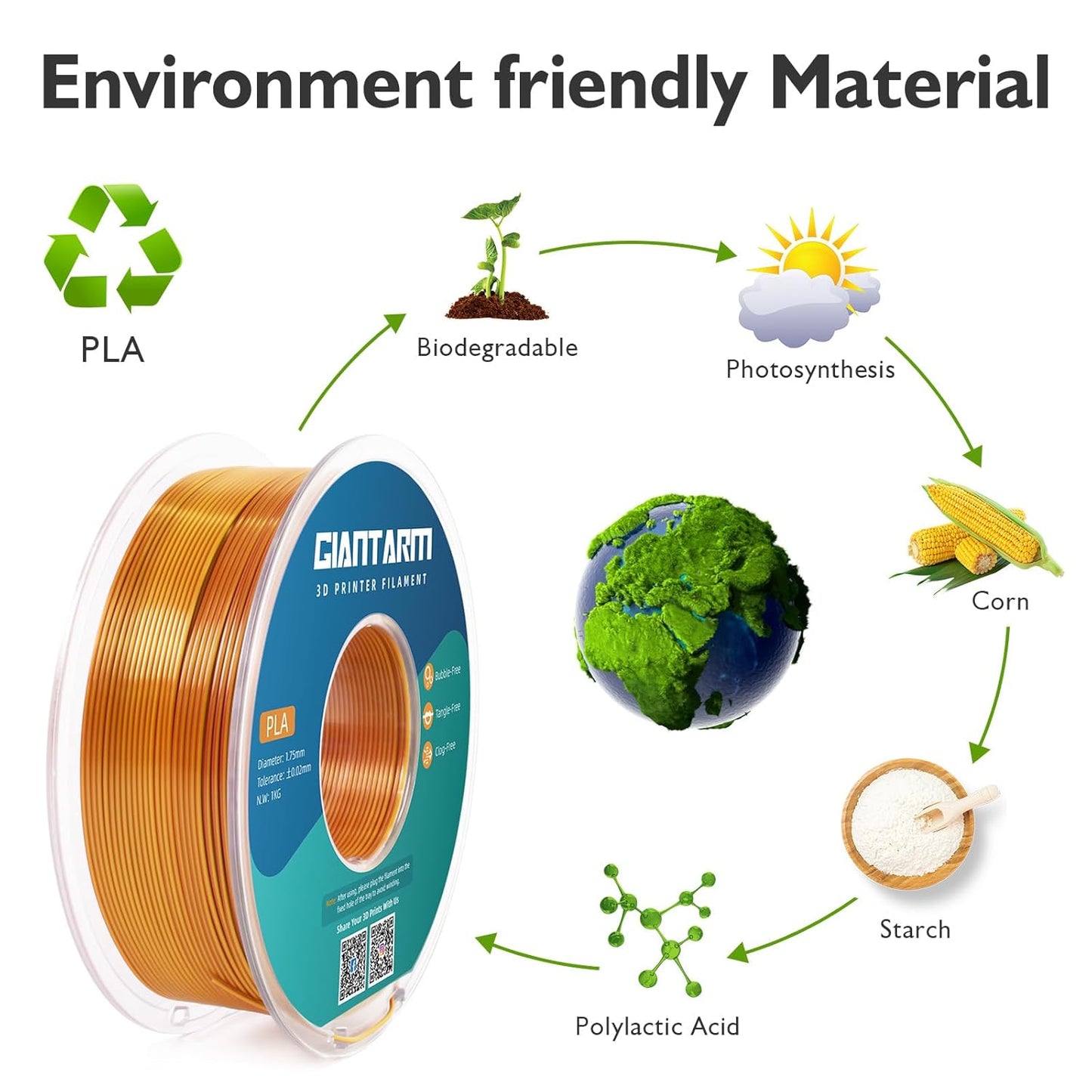 GIANTARM Dual Color PLA Filament, Silk PLA Filament 1.75mm +/-0.02mm,1KG Spool(2.2lbs) Vacuum Packaging, 3D Printing Filaments Fit Most FDM Printer