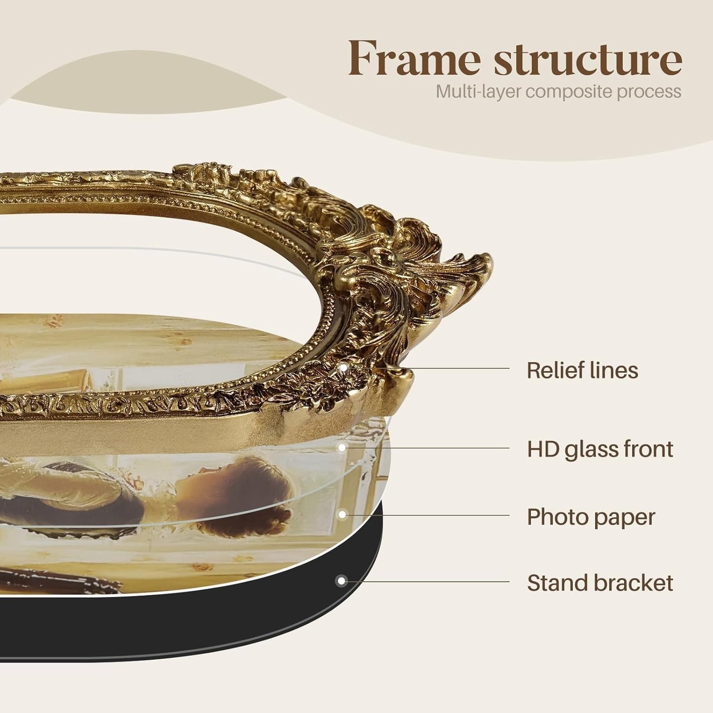 Cuspin 5x7 Gold Picture Frame, Vintage Gold Ornate Resin Photo Frame with Glass Front for Tabletop and Wall Mounting, Antique Picture Frames Photo Gallery for Home Office Decor