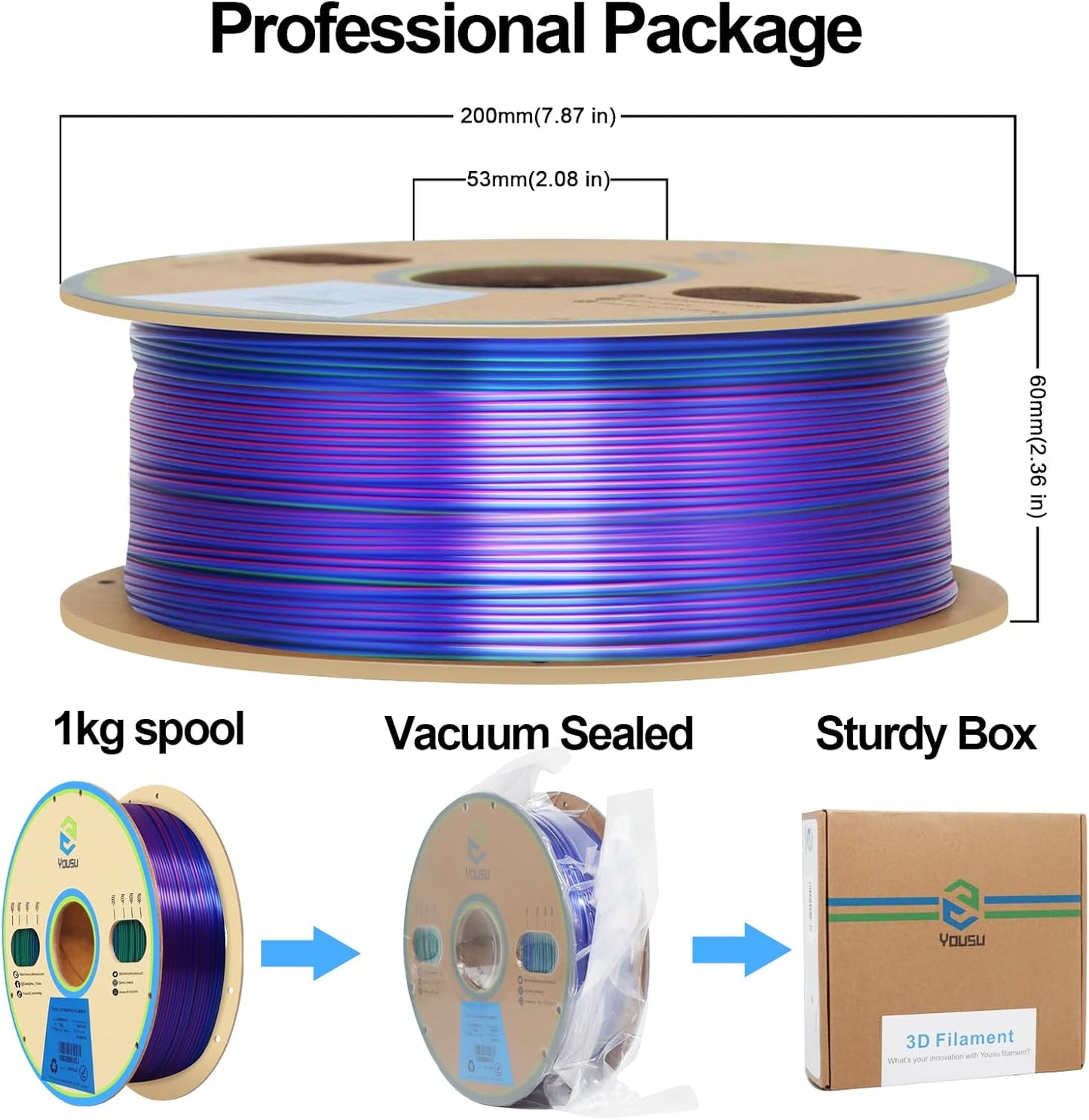 YOUSU 3D Printer Filament Triple Color Silk PLA Filament 1.75mm,3D Printing Filament Coextrusion Rainbow Filament with Silk PLA,1kg/2.2lbs,Silk Rose red/Blue/Green.