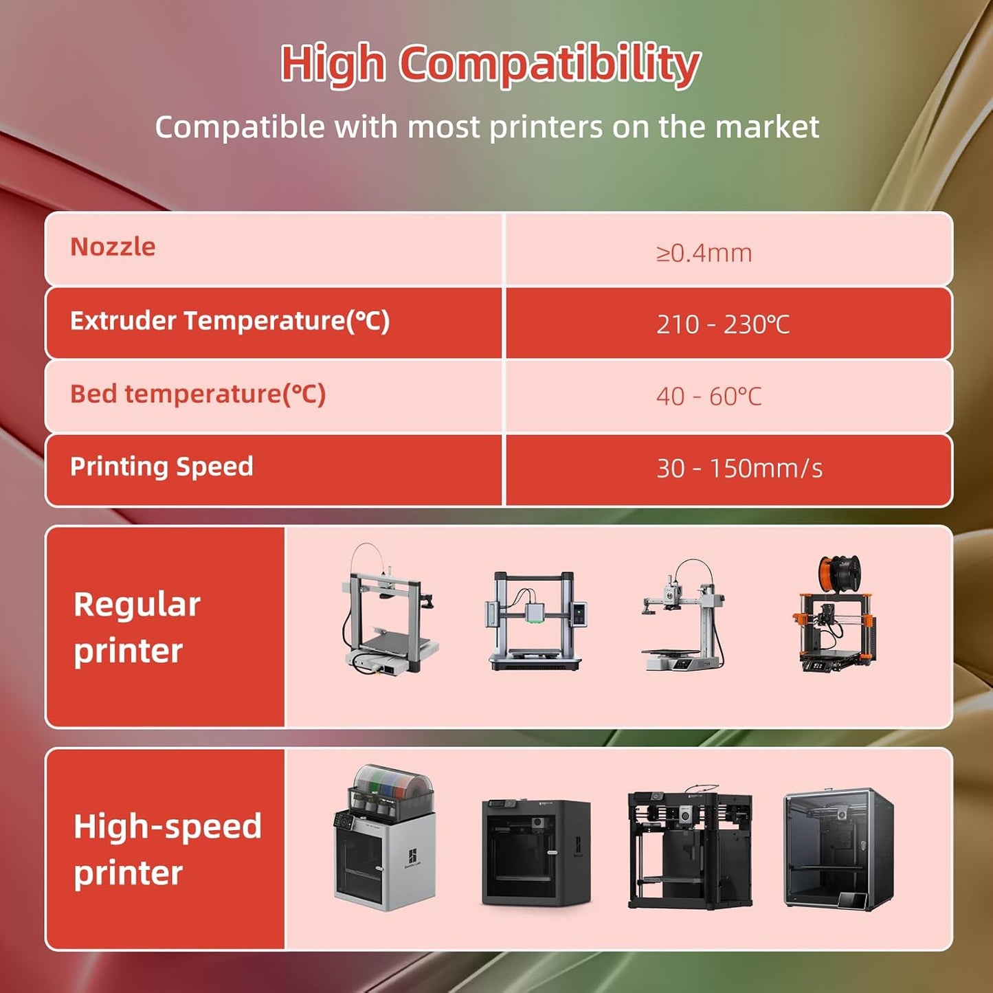 Silk PLA 3D Printer Filament 1.75mm Silk Shiny Fast Gradient Color Change Rainbow Multicolor PLA Filament 1kg (2.2lbs) /Spool for FDM 3D Printers-Tulipa