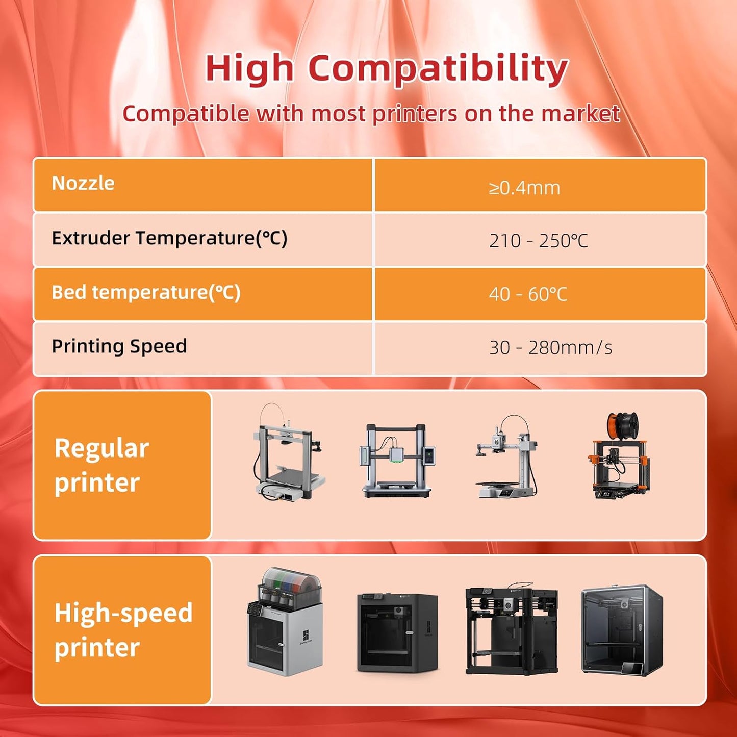 Transparent Multi Rainbow Color Change PLA 1.75mm 1KG 3D Printing Filament Crystal Rainbow PLA-Flame
