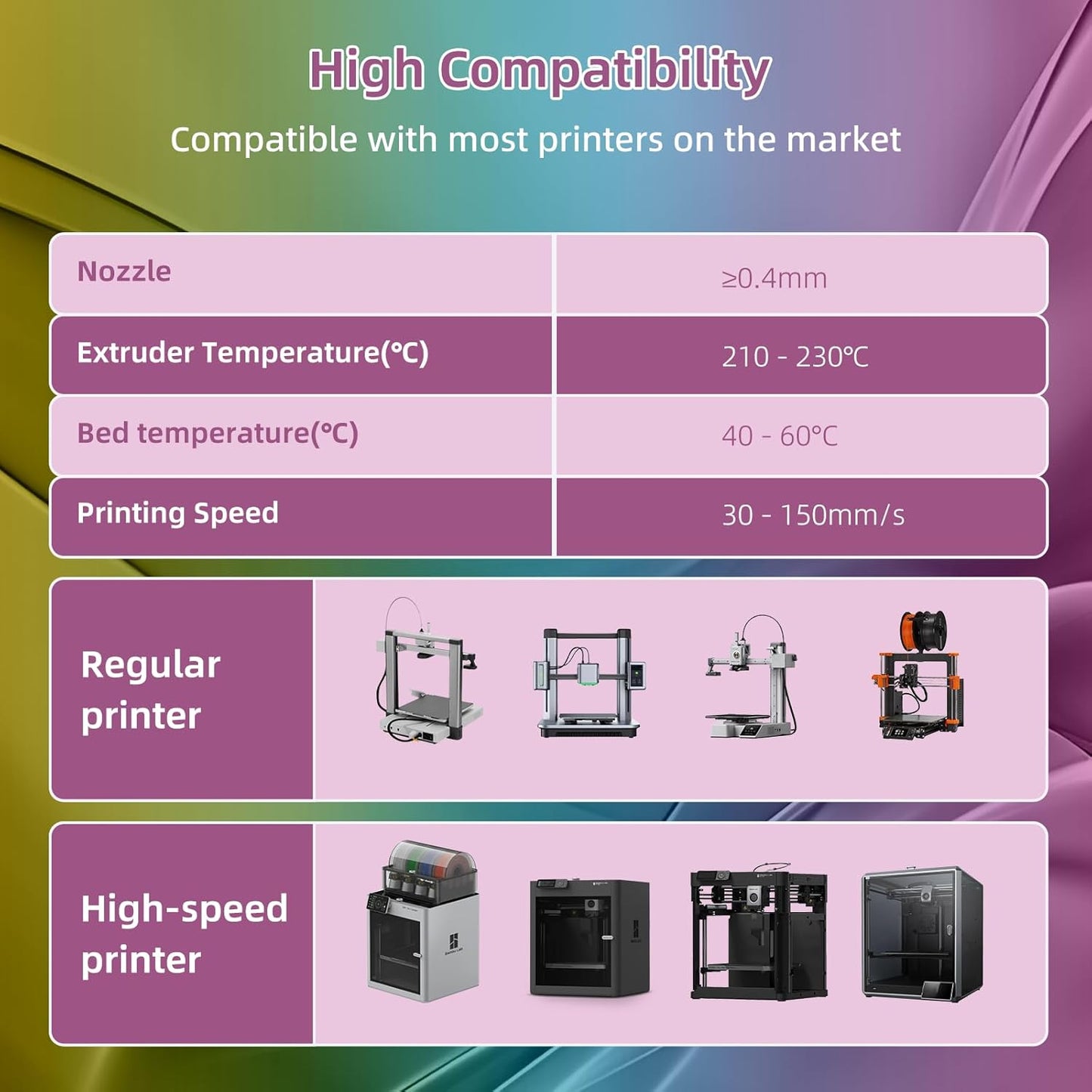 Silk PLA 3D Printer Filament 1.75mm Silk Shiny Fast Gradient Color Change Rainbow Multicolor PLA Filament 1kg (2.2lbs) /Spool for FDM 3D Printers-Coral Reef