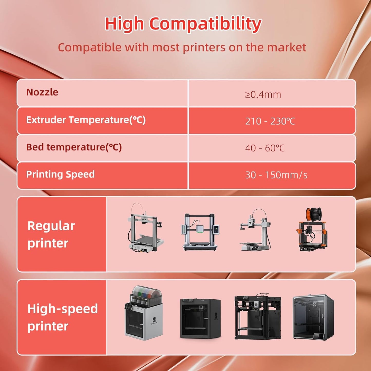 Silk PLA 3D Printer Filament 1.75mm Silk Shiny Fast Gradient Color Change Rainbow Multicolor PLA Filament 1kg (2.2lbs) /Spool for FDM 3D Printers-Fiery Rose