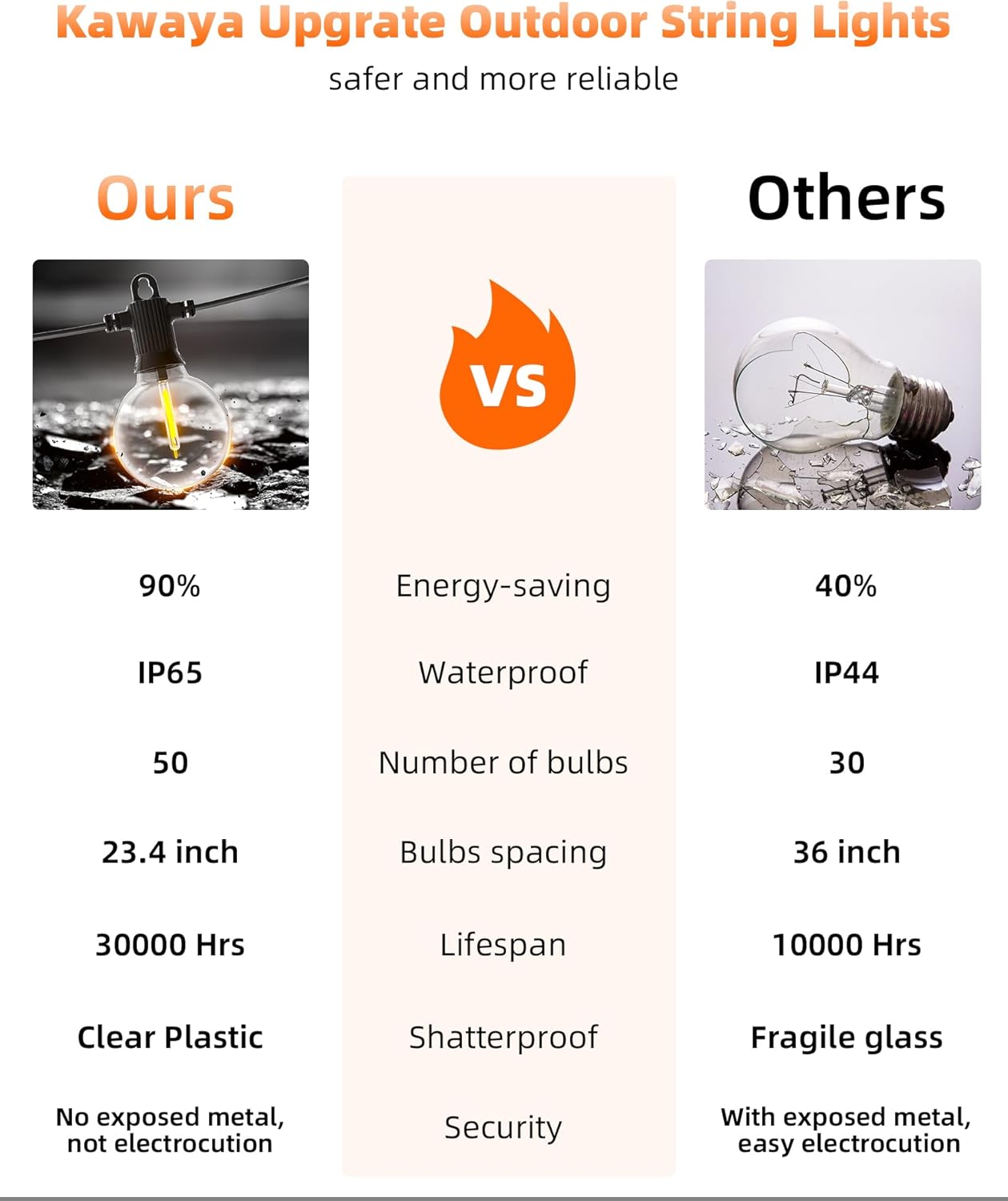 Kawaya Outdoor String Lights 100 FT LED Patio Light with 50+2 Shatterproof Edison Globe Bulbs - IP65 Waterproof Dimmable Hanging Lights - 2700K Warm White Lighting for Outside Porch Deck Bistro Cafe