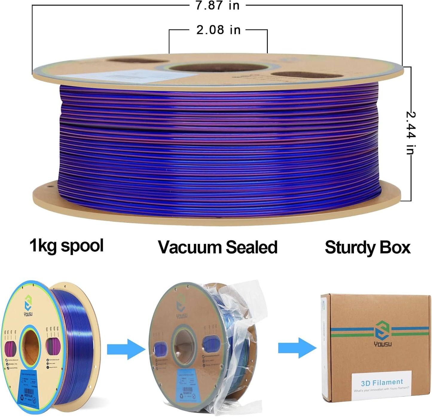 YOUSU 3D Printer Filament Triple Color Silk PLA Filament 1.75mm,3D Printing Filament Like Rainbow Filament,1kg/2.2lbs,Silk Red/Blue/Green.