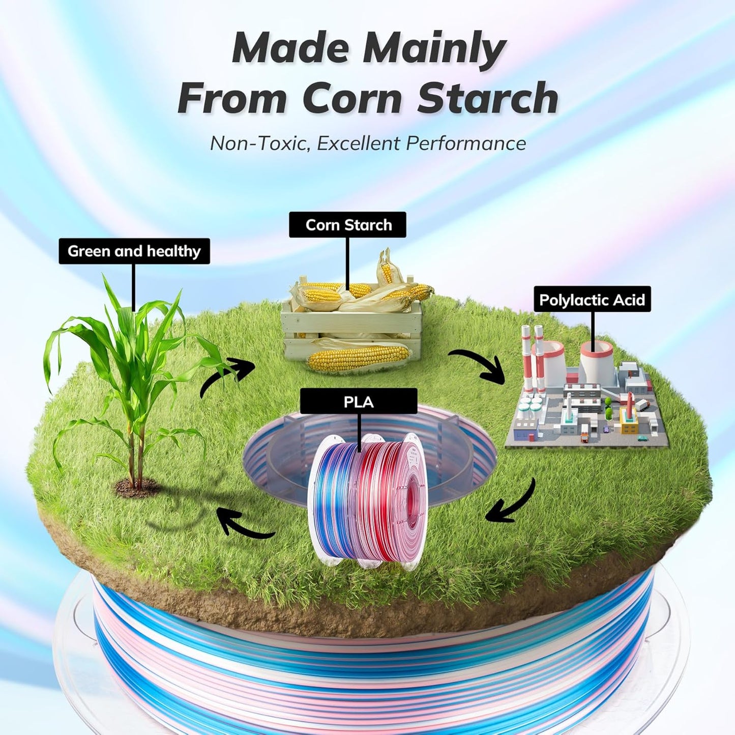 AMOLEN Silk PLA 3D Printer Filament Bundle, Shiny Multicolor Rainbow Filament 1.75mm Pack, Fast Color Change 3D Printing Filament, Red White & Blue Pink White, 1KG X 2 Spools