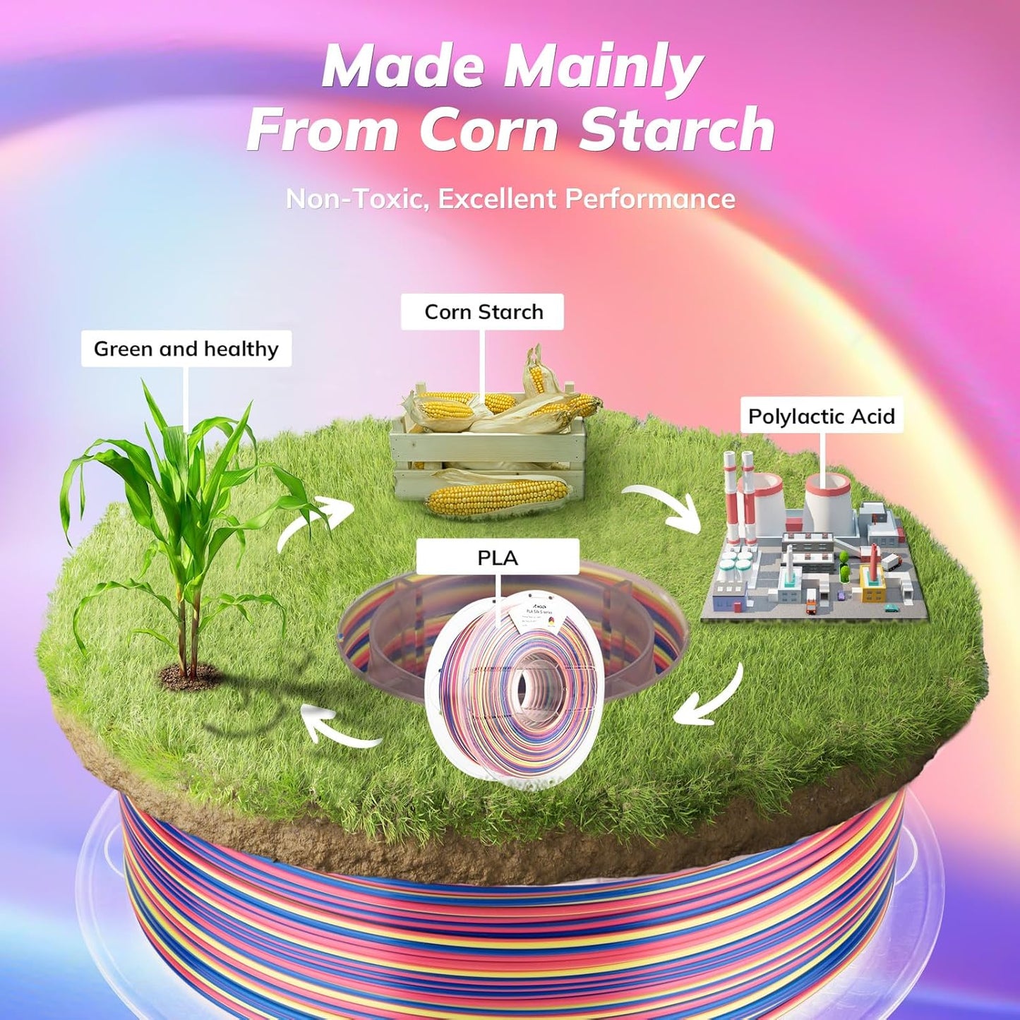 AMOLEN Silk PLA 3D Printer Filament, Shiny Multicolor Rainbow PLA Filament 1.75mm, Fast Color Change PLA 3D Printing Filament for Most FDM 3D Printer, 1kg (2.2lbs), Blue Pink YellowGreen