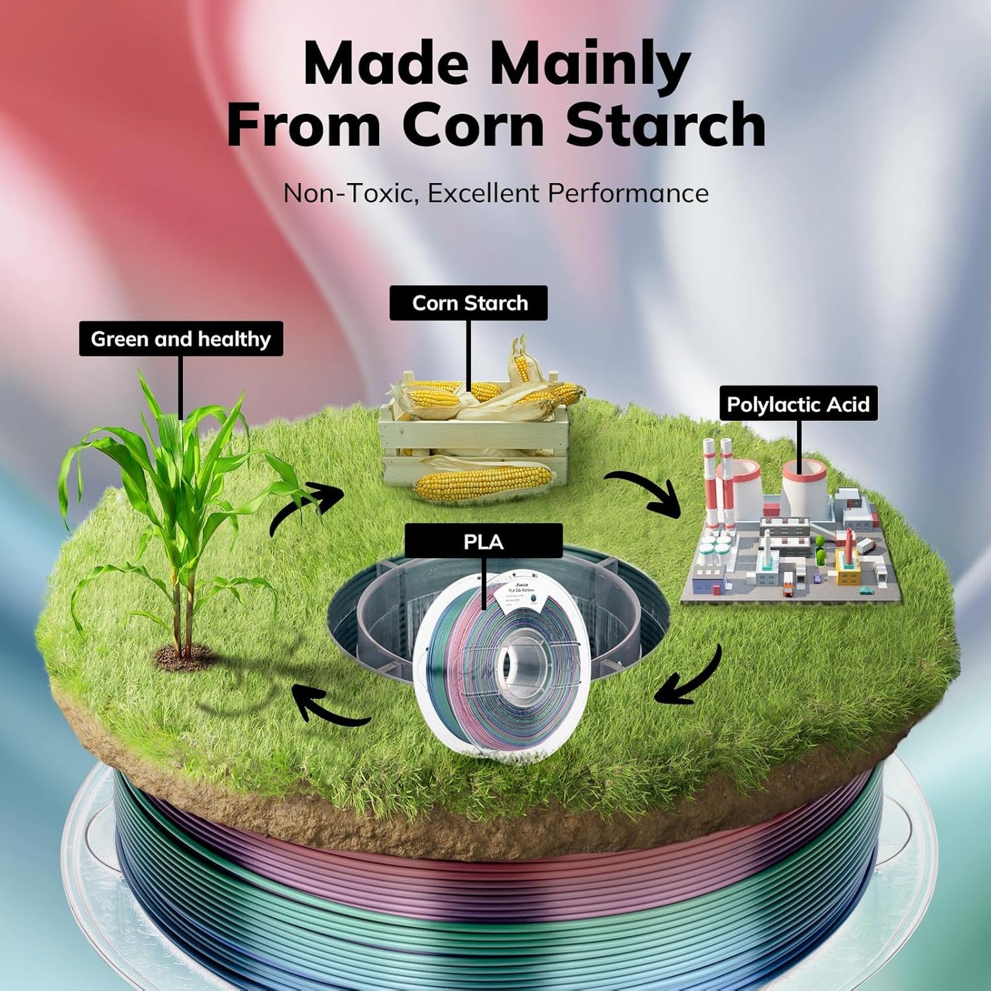 AMOLEN Silk PLA 3D Printer Filament, Shiny Multicolor Christmas Rainbow PLA Filament 1.75mm, Gradient Color Change PLA 3D Printing Filament for Most FDM 3D Printer, Red Blue Green Grey, 1kg (2.2lbs)