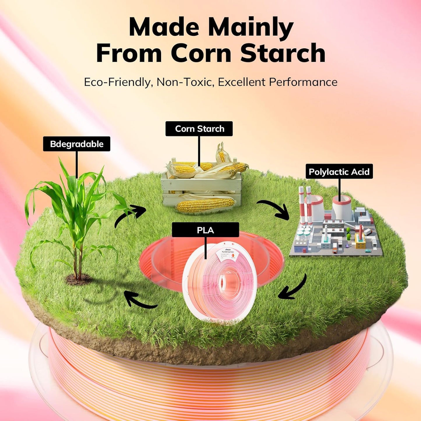 AMOLEN Silk PLA 3D Printer Filament, Dual Color Pink Orange PLA 1.75mm, Shiny Color Change Filament 3D Printing PLA Filament for Most FDM 3D Printer, 1kg Spool(2.2lbs), Peach Orange