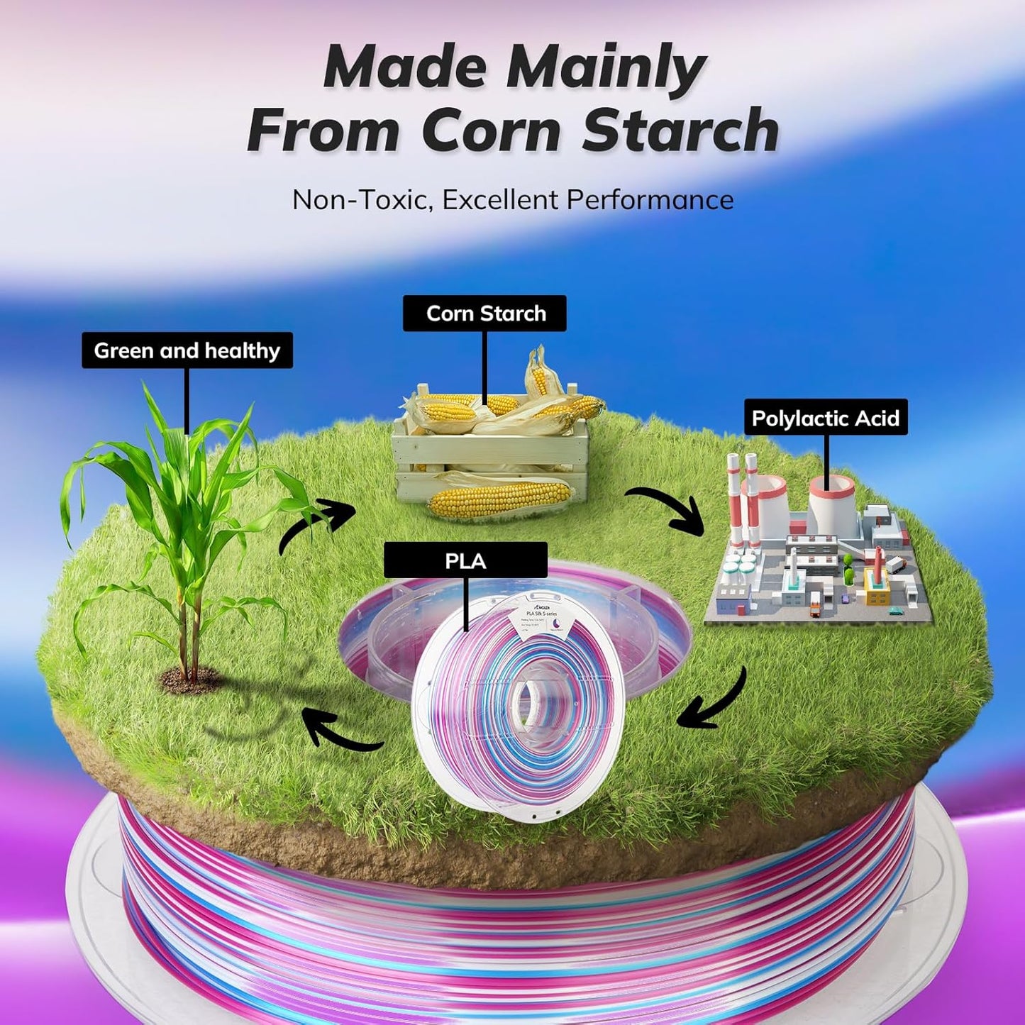 AMOLEN Silk PLA 3D Printer Filament, Shiny Multicolor Rainbow PLA Filament 1.75mm, Fast Color Change PLA 3D Printing Filament for Most FDM 3D Printer, Magenta Pink Blue White, 1kg (2.2lbs)