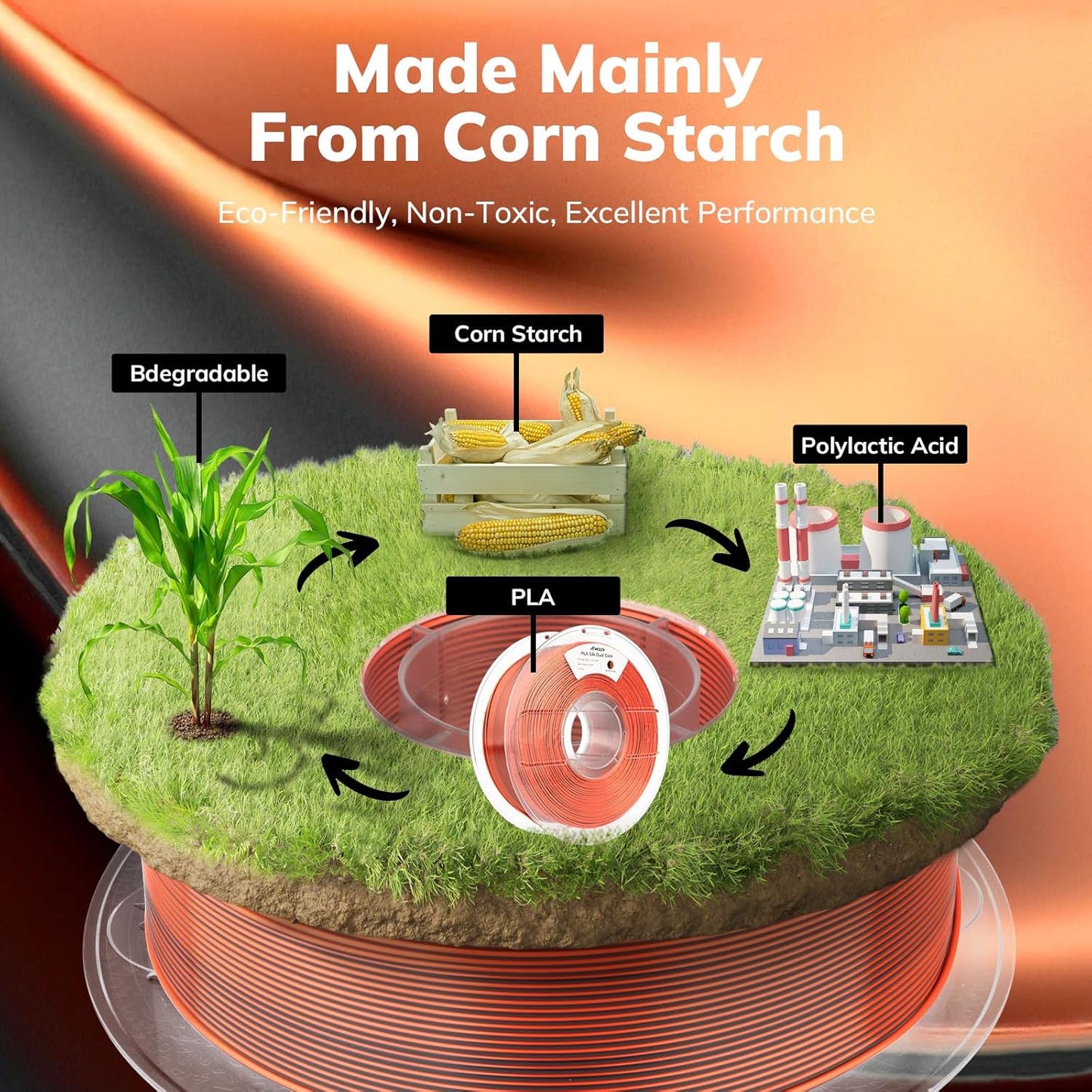 AMOLEN Silk PLA 3D Printer Filament, Dual Color Black Orange PLA 1.75mm, Shiny Color Change Filament 3D Printing PLA Filament for Most FDM 3D Printer, 1kg Spool(2.2lbs)