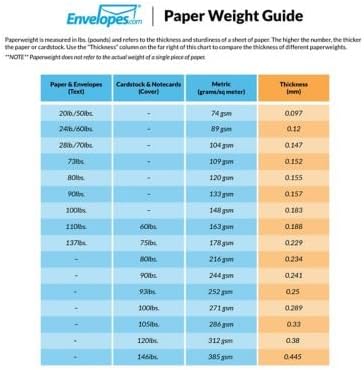 LUXPaper A10 Invitation Envelopes | Peel & Press | 6" x 9 1/2" | Mandarin Orange | 80lb. Text | 50 Qty