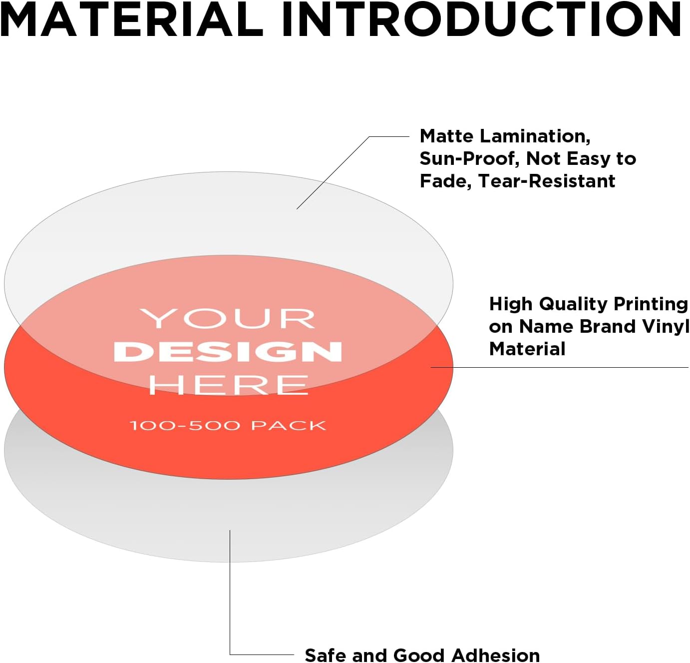 Custom Stickers Personalized Labels - Customized Stickers with Any Design Image Logo Text,Custom Stickers for Business Logo,Custom Thank You Label Stickers,100 Labels (Scalloped,2.5"x2.5")