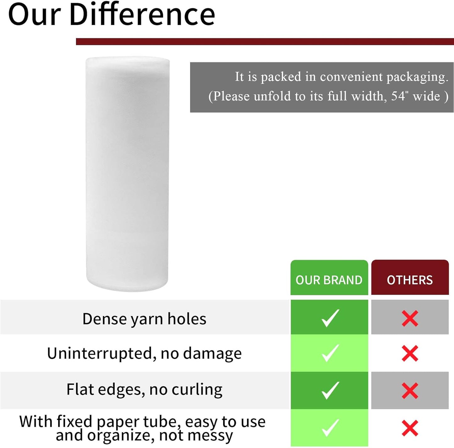 IONTACH White Tulle Fabric Rolls 54 Inch by 40 Yards Fabric Tulle Bolt for Wedding Christmas Decorations DIY White Tutu Baby Shower Table Skirt Ceiling Decor Birthday Party Craft Supplies