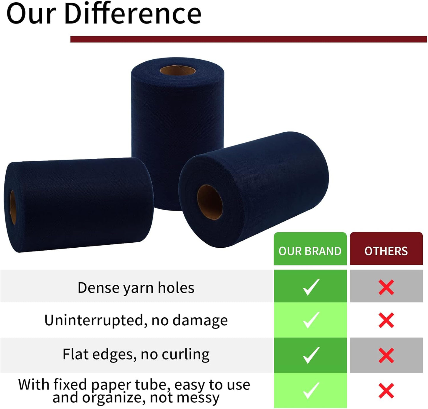 Navy Blue Tulle Fabric Rolls 6 Inch by 100 Yards (300 feet) Fabric Spool Tulle Ribbon for DIY Navy Blue Tutu Bow Baby Shower Birthday Easter Party Wedding Decorations Christmas Craft Supplies