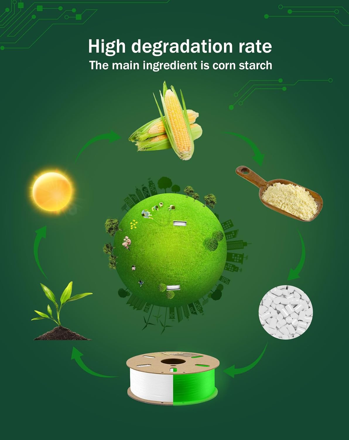 DURAMIC 3D PLA Glow Green in The Dark Filament 1.75mm 1Kg, 3D Printing Luminous Filament 1.75mm Dimensional Accuracy +/- 0.02 mm, Fit Most FDM 3D Printers