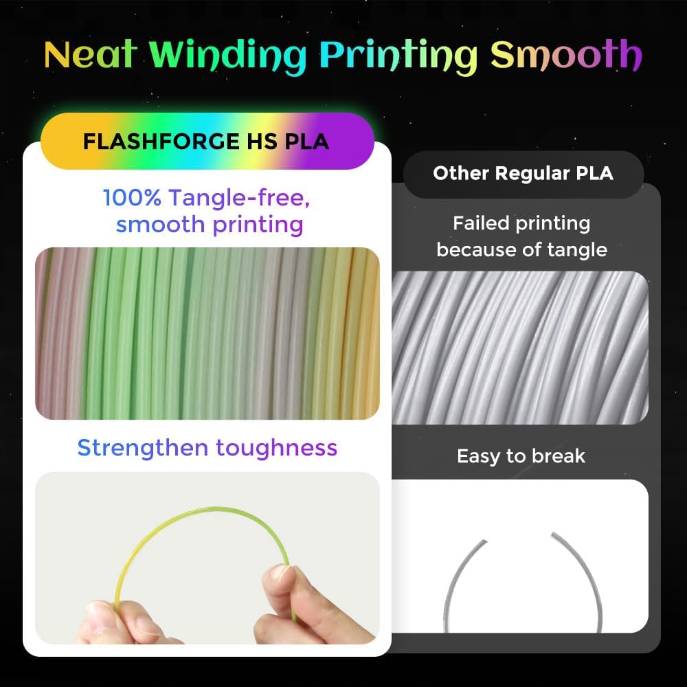 FLASHFORGE Glow in The Dark Rapid PLA Filament 1.75mm, Luminous Melody Fast Color Change Multicolored Rainbow Filament, Max 500mm/s High-Speed Printing, High Brightness and Long-lasting Glowing Effect