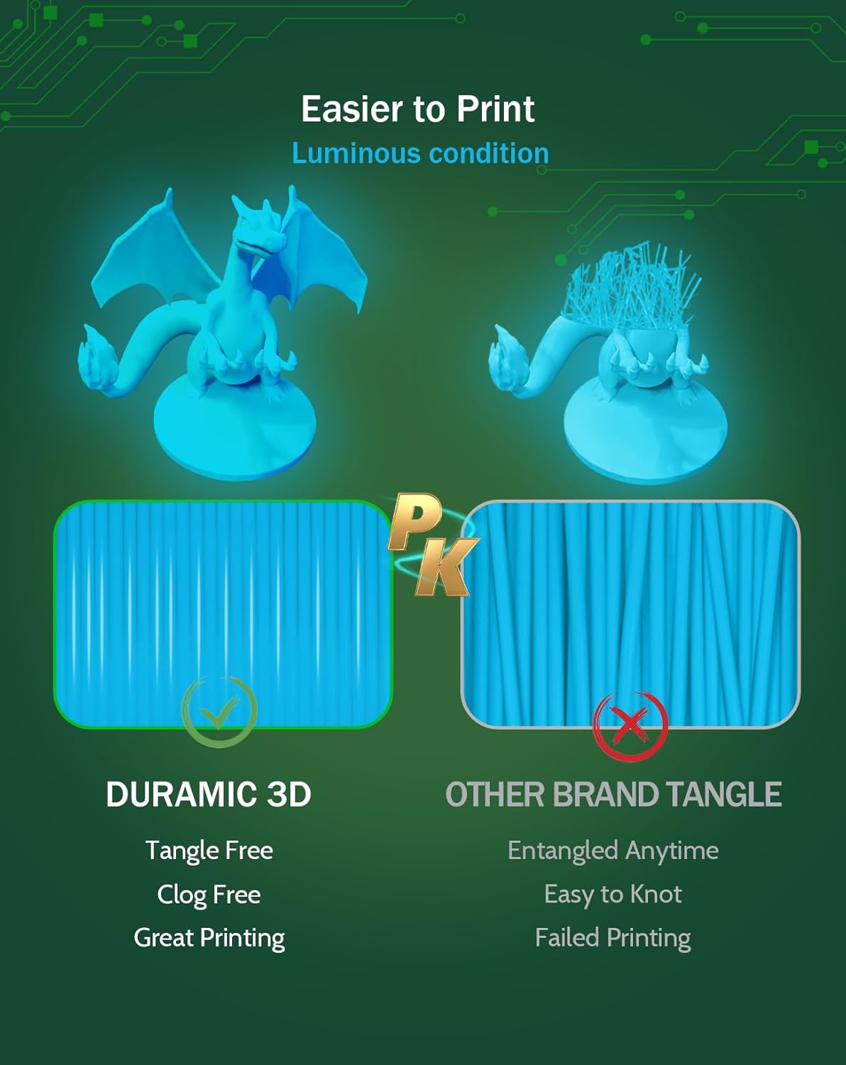 DURAMIC 3D PLA Glow Blue in The Dark Filament 1.75mm 1Kg, 3D Printing Luminous Filament 1.75mm Dimensional Accuracy +/- 0.02 mm, Fit Most FDM 3D Printers
