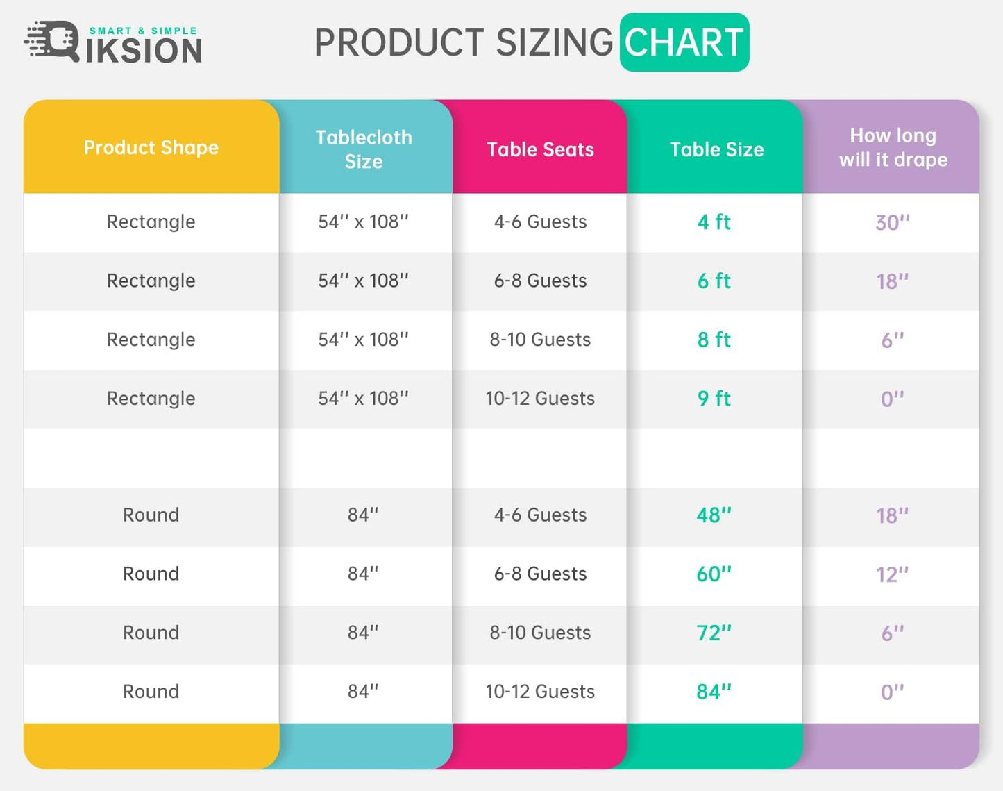 QIKSION Dark Green Round Tablecloth 2 Pack, 84 Inch Plastic Table Cover Disposable for Parties