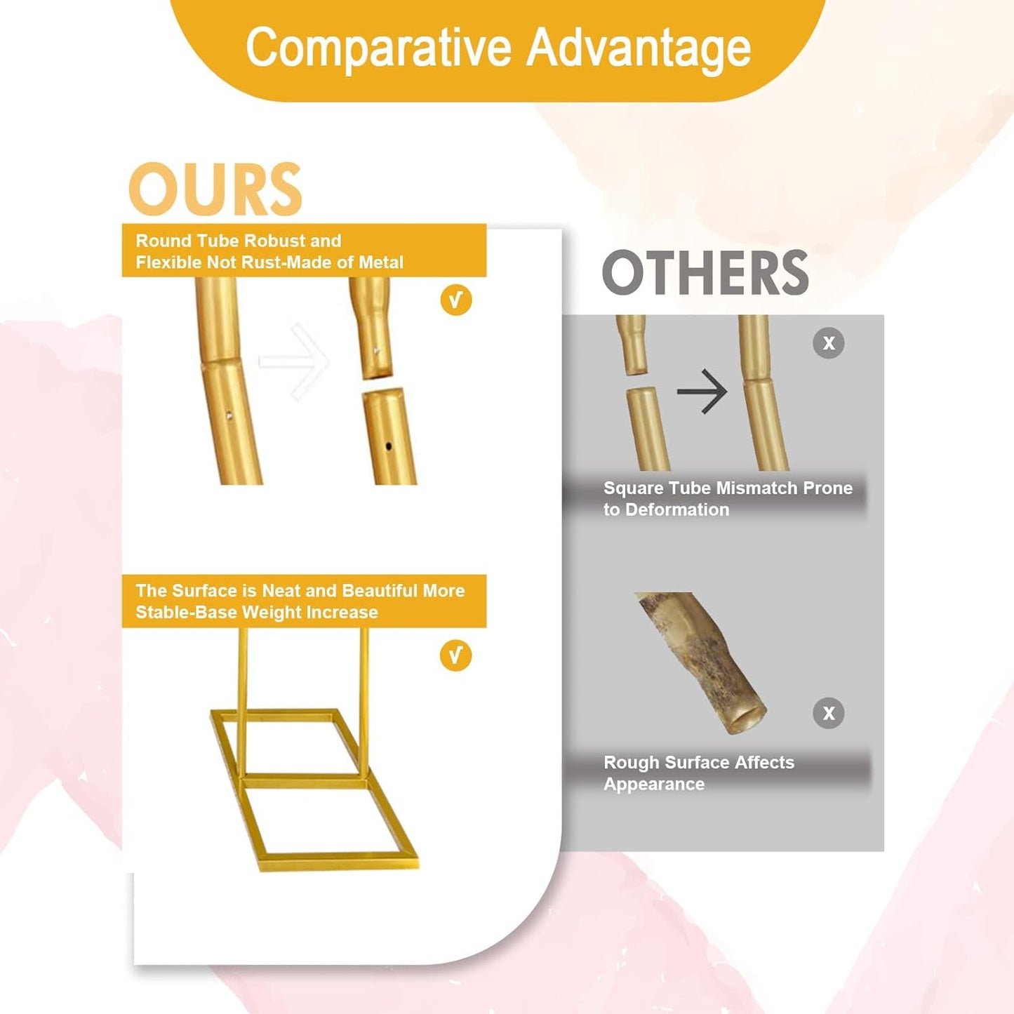 Open Arch Backdrop Stand,Double Arch Frame U Shaped Wedding Arches for Wedding Ceremony Birthday Party Bridal Baby Shower Photo Booth Garden Floral Balloon Arch Decoration