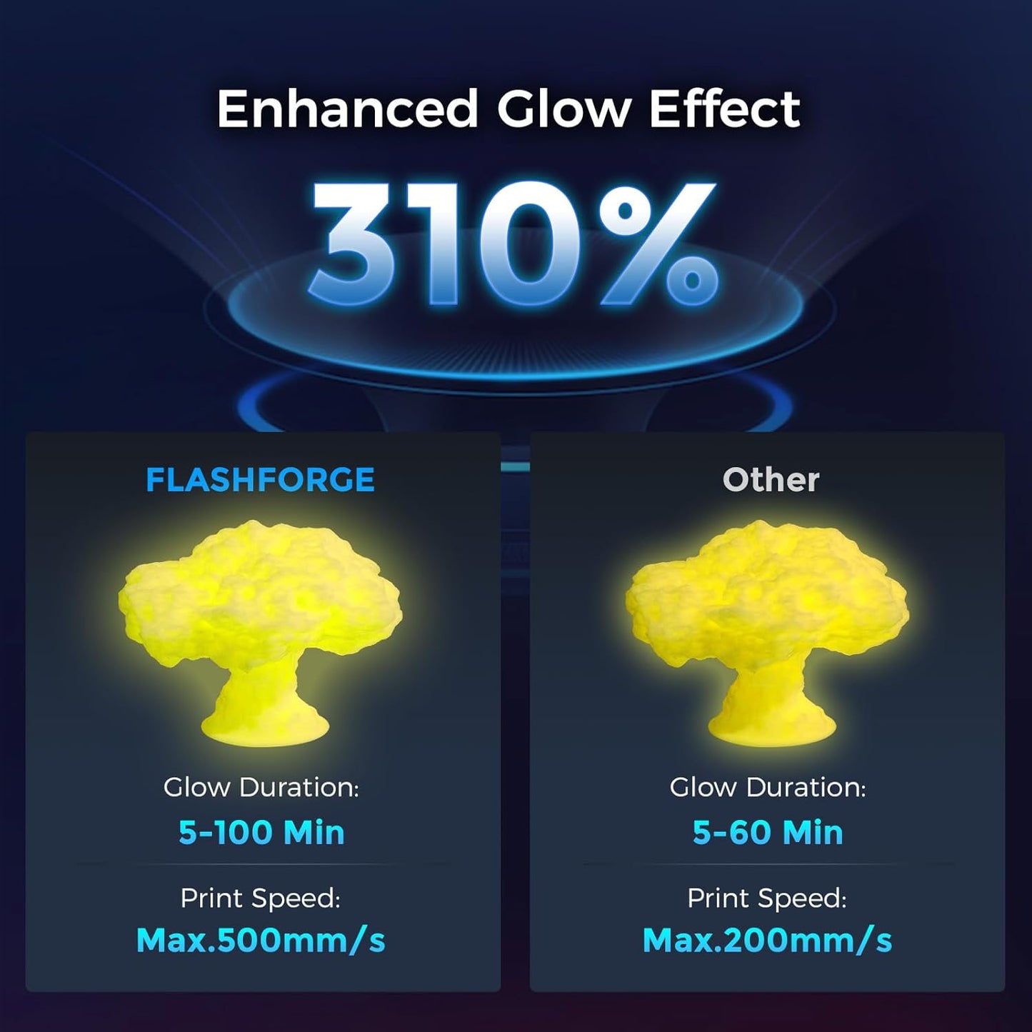 FLASHFORGE Rapid PLA Filament 1.75mm Luminous Yellow, 500mm/s High Speed Printing, Glow in The Dark 3D Printer Filament 1kg Spool, Dimensional Accuracy +/- 0.02mm, Brilliant, Long-Lasting Glow