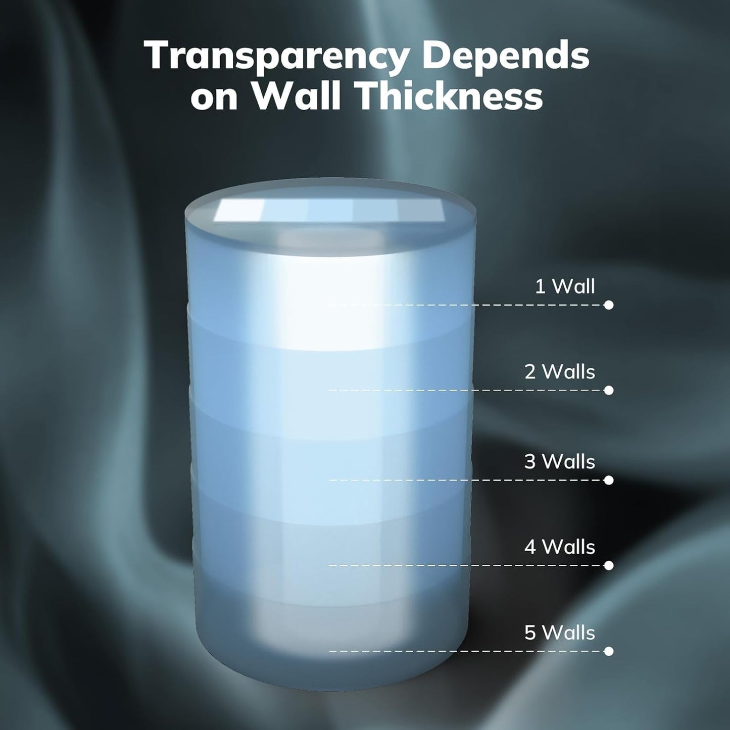 AMOLEN Rapid PETG Transparent 3D Printer Filament 1.75mm +/-0.02mm,Transcucent petg 500mm/s High Speed Strong Toughness Sky Blue 1KG/2.2lb