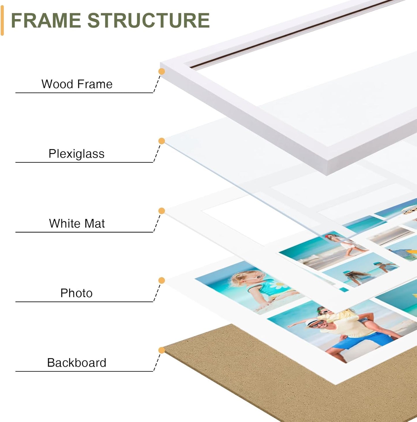 Vittanly 15x17 Collage Picture Frame, Displays 7Pcs 4x6 Pictures with Mat, Picture Frames Collage Wall Decor for Horizontal or Vertical Display, White, 1 Pack