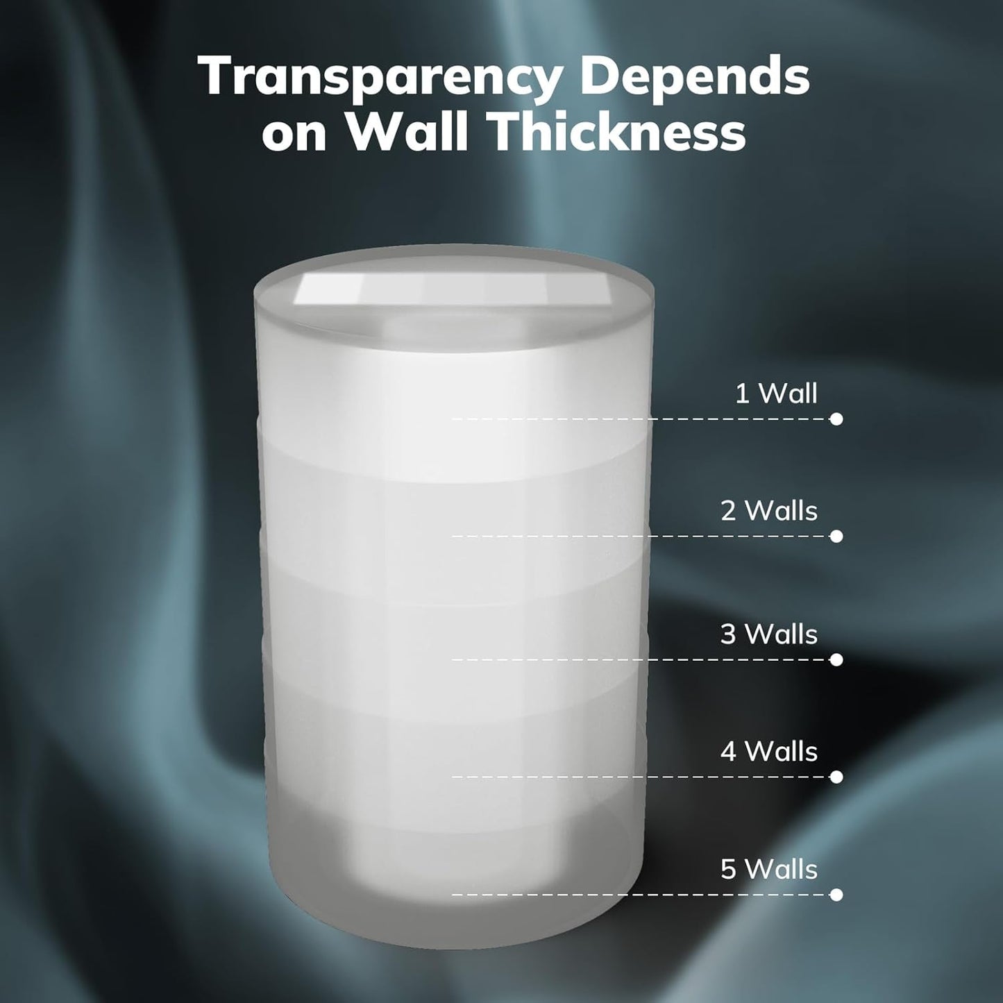 AMOLEN Rapid PETG Transparent 3D Printer Filament 1.75mm +/-0.02mm,Transcucent petg500mm/s High Speed Strong Toughness Clear White Color 1KG/2.2lb