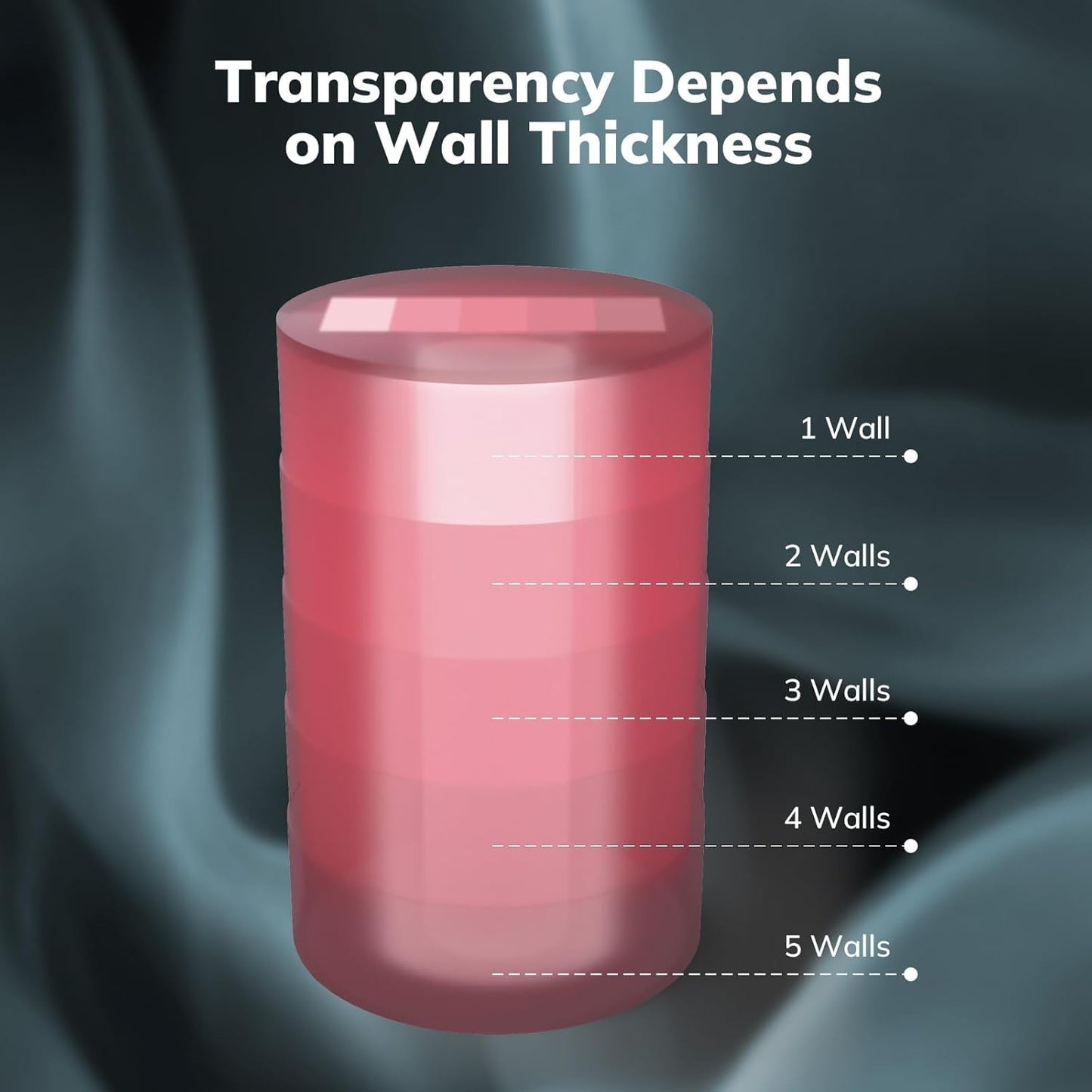 AMOLEN Rapid PETG Transparent 3D Printer Filament 1.75mm +/-0.02mm,Transcucent petg 500mm/s High Speed Strong Toughness Pink 1KG/2.2lb