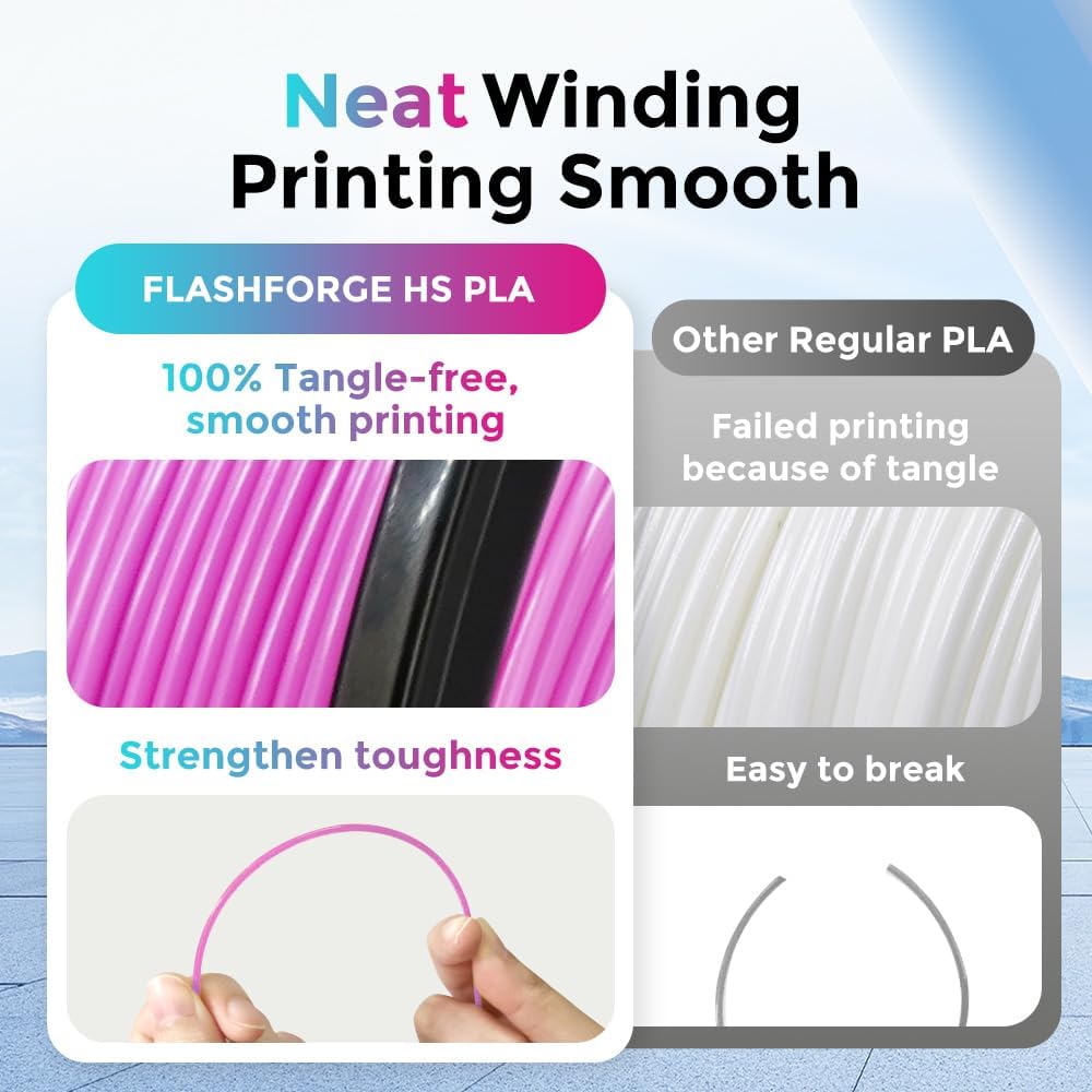 FLASHFORGE Rapid PLA Gradient Filament 1.75mm White & Pink, Transform Colors Smoothly & Fast, High Flow Speedy 3D Printer Filament, Experience Exceptional Performance with 500mm/s Fast Printing