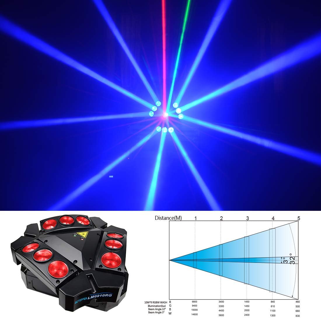 BETOPPER Moving Head Stage Lights,9x10W RGBW 4-in-1 LED Party DJ Lighting,19/51-CH 3 Header DJ Light Sound Activated/DMX 512 Disco Light for Bar,Disco,Dance Halls,Clubs,Mobile DJ,Gigs etc.
