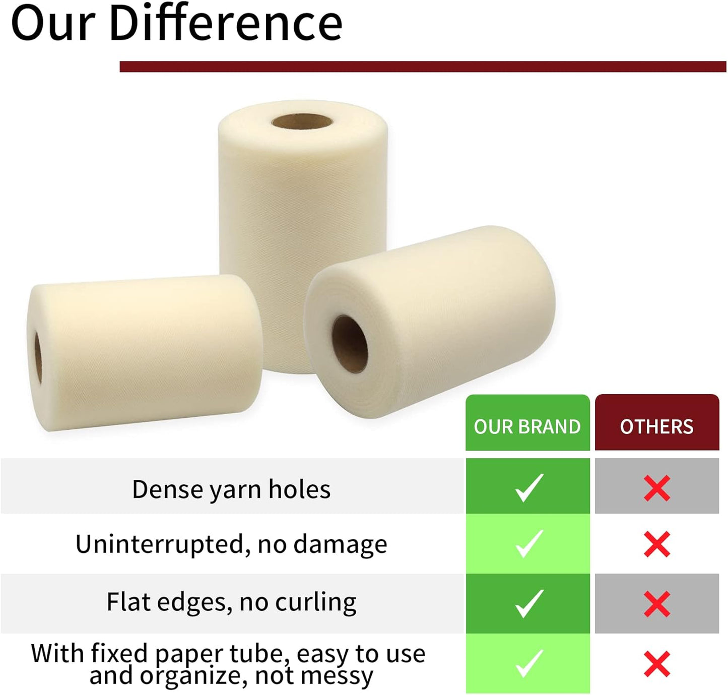 Ivory Tulle Fabric Rolls 6 Inch by 100 Yards (300 feet) Fabric Spool Tulle Ribbon for DIY Ivory Tutu Bow Baby Shower Birthday Party Wedding Decorations Christmas Craft Supplies