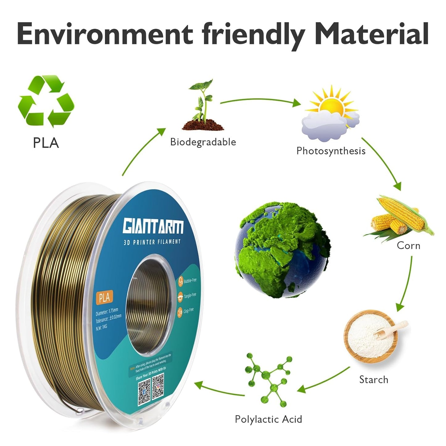 GIANTARM Dual Color PLA Filament, Silk PLA Filament 1.75mm +/-0.02mm,1KG Spool(2.2lbs) Vacuum Packaging, 3D Printing Filaments Fit Most FDM Printer