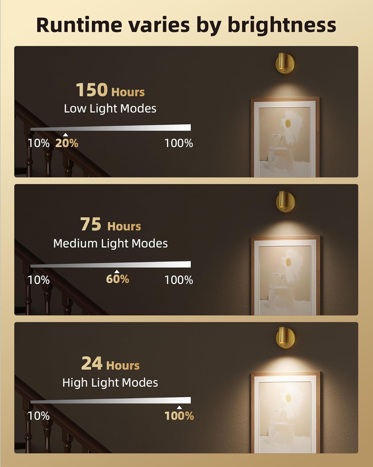 EZVALO LED Spotlight Indoor, 5500mAh Rechargeable Battery Picture Lights, Wireless Mini Art Accent Spot Lights with Remote, Uplighting Indoor for Plants Display Painting Artwork Portrait (1Pack-Gold)