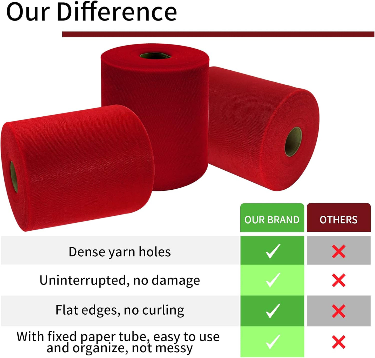 Red Tulle Fabric Rolls 6 Inch by 200 Yards (600 feet) Fabric Spool Tulle Ribbon for Christmas Gift Wrapping DIY Red Tutu Bow Baby Shower Birthday Party Wedding Decorations Craft Supplies