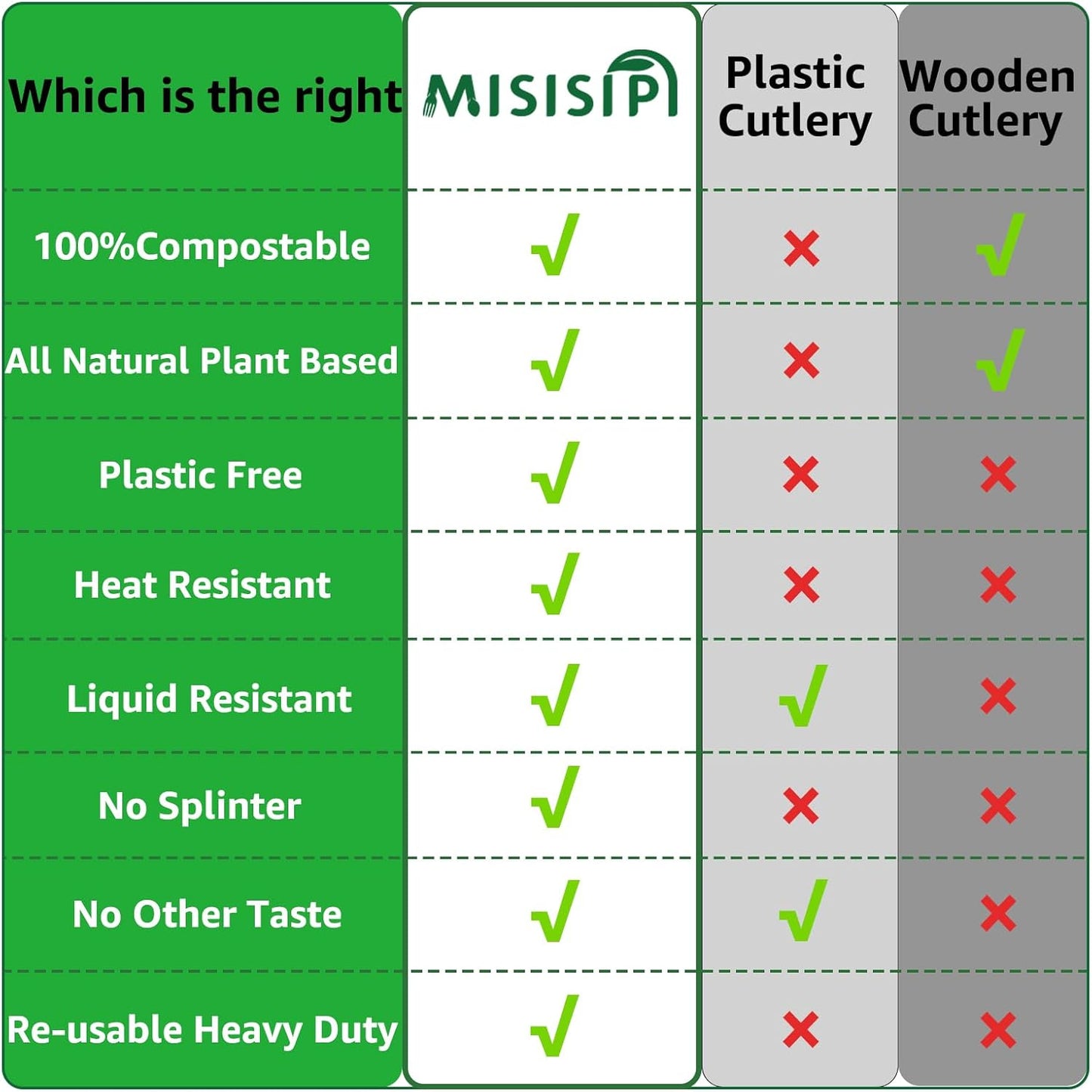 MISISIPI 150-Count Compostable Utensils Set - Heavy Duty BPI Certified, Plastic-Free Disposable Forks, Spoons, Knives for BBQ, Camping, Events, Plant-Based Cutlery