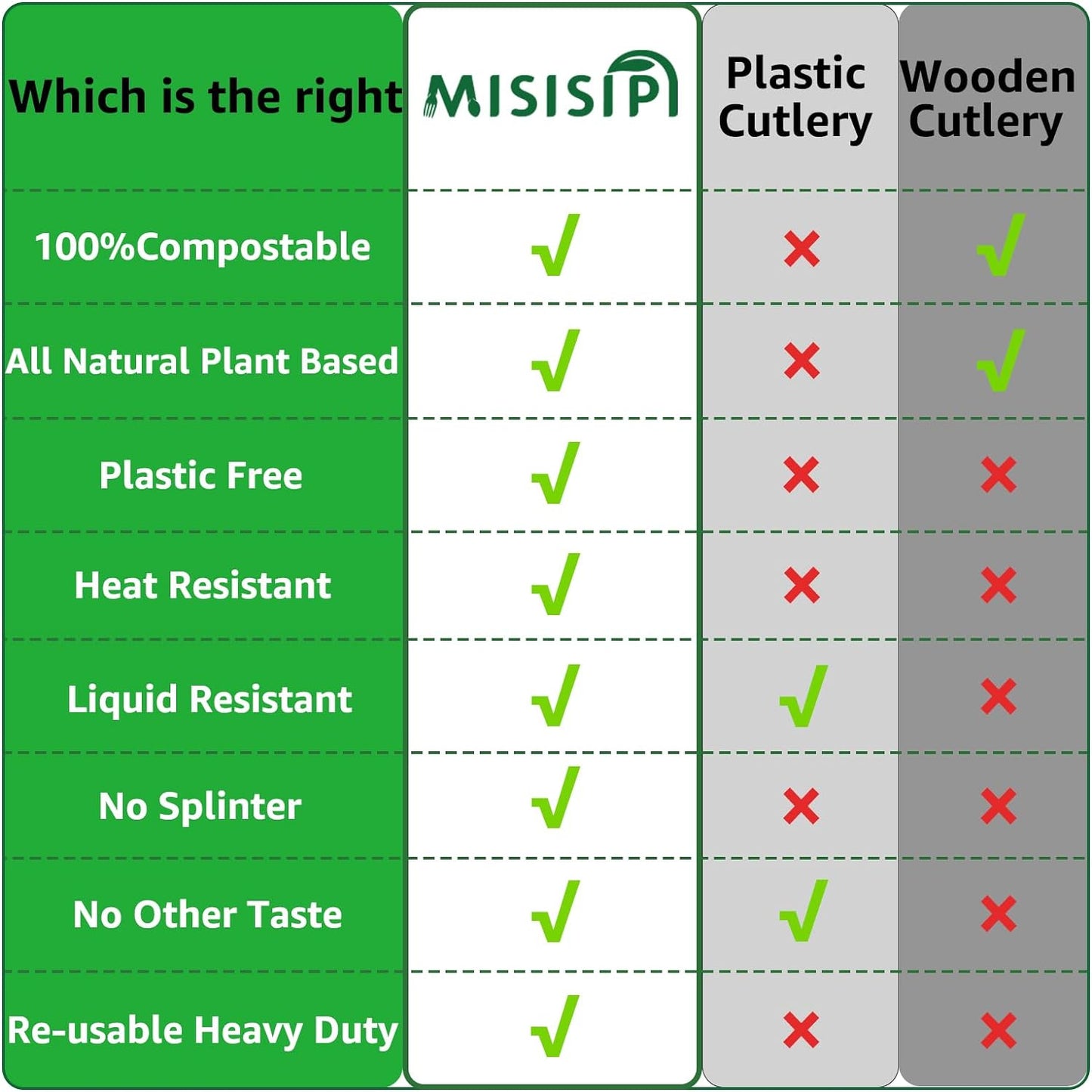 MISISIPI 200Count 100% Compostable Spoons Biodegradable Spoon HeavyDuty No Plastic Spoons Eco-friendly HeavyWeight Disposable Spoon Tableware Set for Lounge,Party,BBQ,Cafeteria,Wedding,Picnic