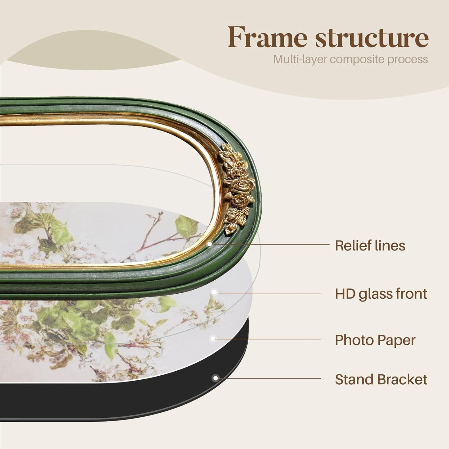 Cuspin Vintage 5x7 Picture Frame, Ornate Gold Green Arch Frames Resin Photo Frame with Glass Front for Tabletop or Wall Display, Antique Decorative Frame for Home Decor or Gift