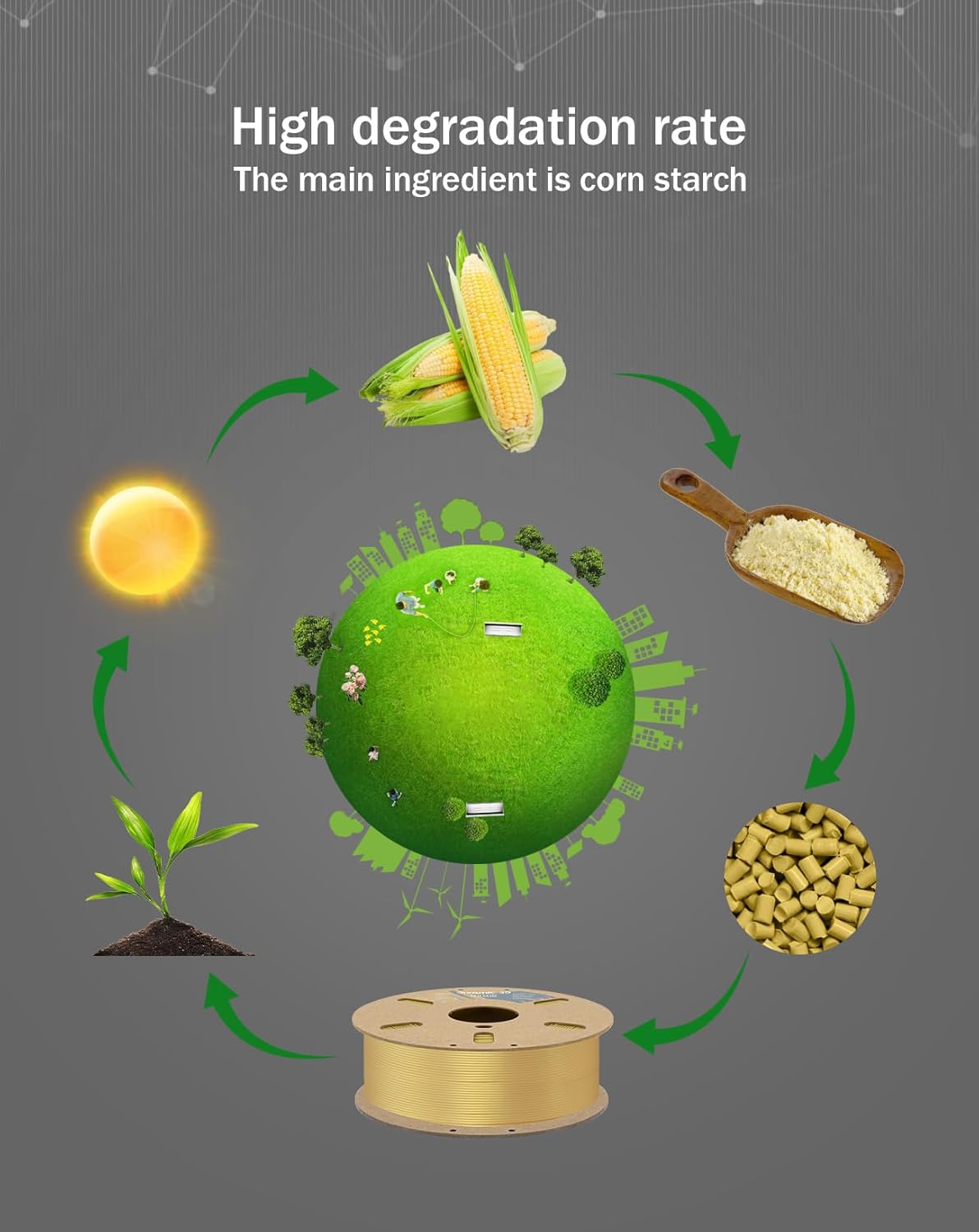 DURAMIC 3D PLA+ Filament 1.75mm 3D Printer Filament with Higher Tensile & Rigidity 1Kg Cardboard Spool (2.2lbs), Dimensional Accuracy Probability +/- 0.02mm Champagne Gold