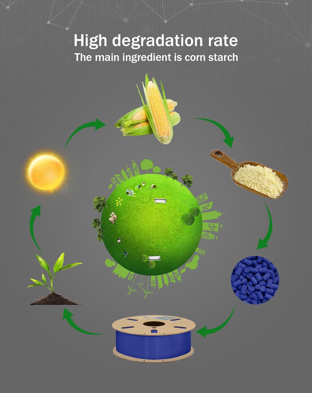 DURAMIC 3D PLA Plus Filament 1.75mm Blue Tougher and Stronger Dimensional Accuracy Probability +/- 0.02mm