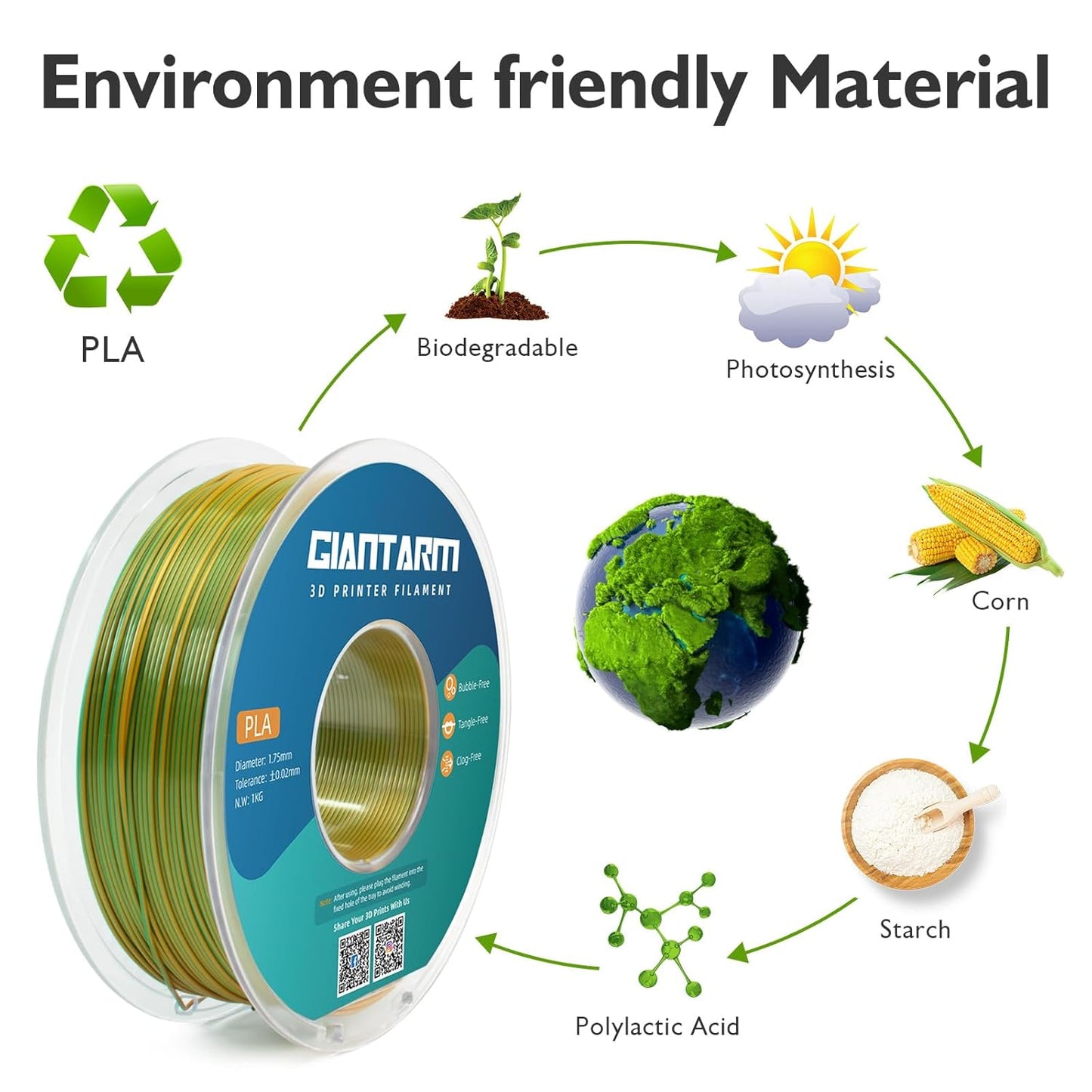 GIANTARM Dual Color PLA Filament, Silk PLA Filament 1.75mm +/-0.02mm,1KG Spool(2.2lbs) Vacuum Packaging, 3D Printing Filaments Fit Most FDM Printer