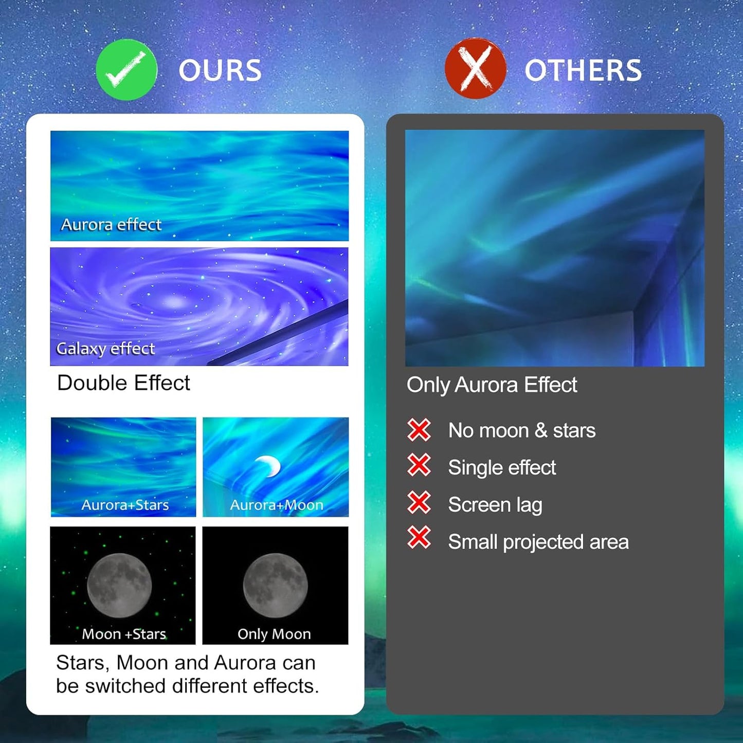 ELITUN Star and Aurora Night Light, Dual Effect Moon Galaxy Projector for Bedroom, 14 Colors With White Noise, Timer & Remote Control for Kids, Adults, Room Decor, Party