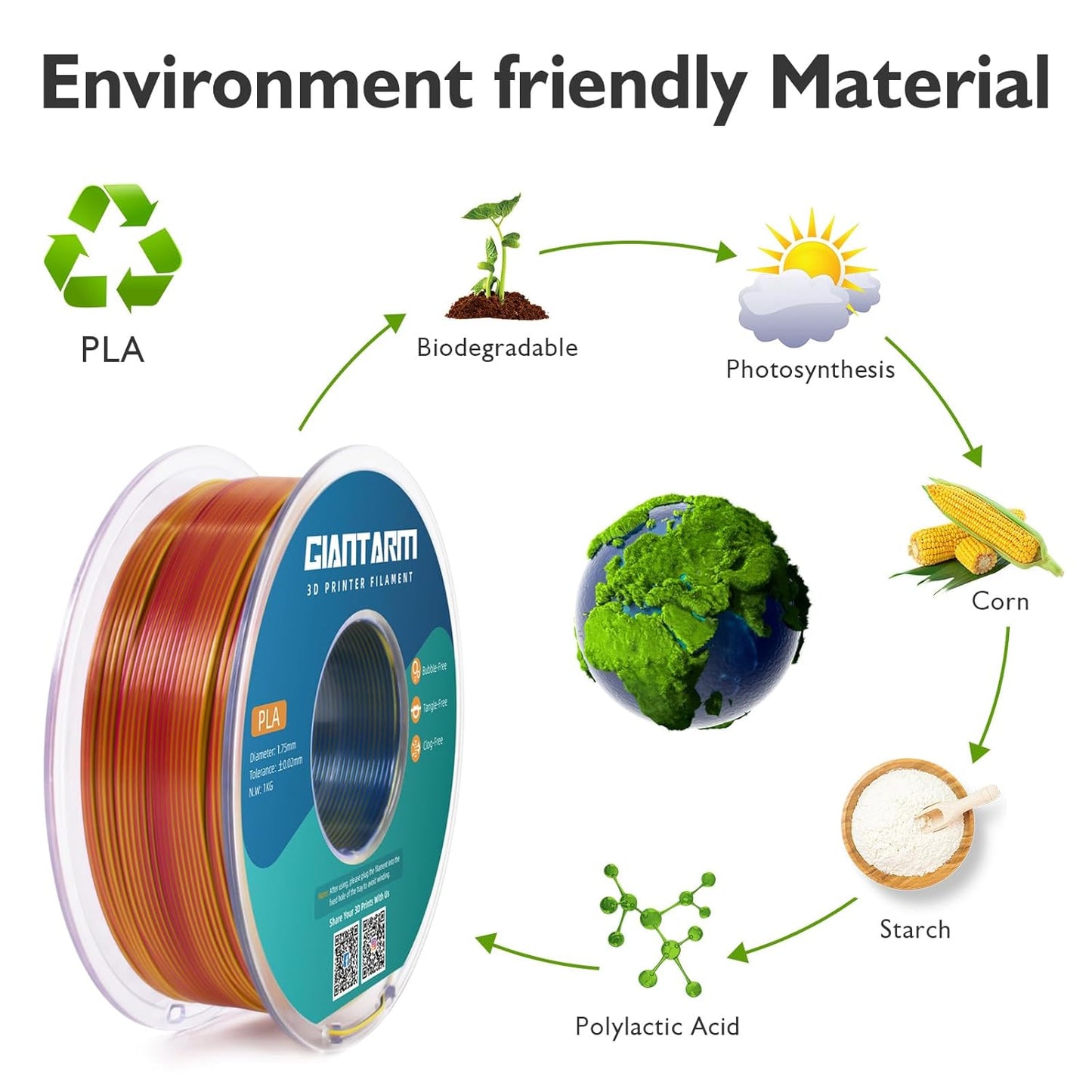 GIANTARM Tri-Colors Silk Pla Filament, 3D Printer Filament 1.75mm +/-0.02mm, 1Kg (2.2lbs) Spool, Vacuum Packaging (Red+Yellow+Blue)