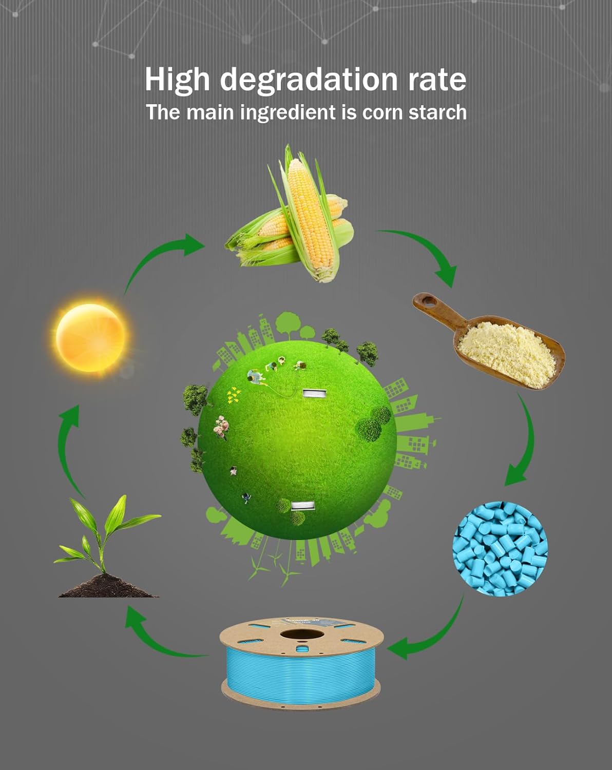 DURAMIC 3D PLA+ Filament 1.75mm 1Kg Light Blue, PLA Plus Filament 1Kg Spool(2.2lbs) Tougher and Stronger, Dimensional Accuracy Probability +/- 0.02mm