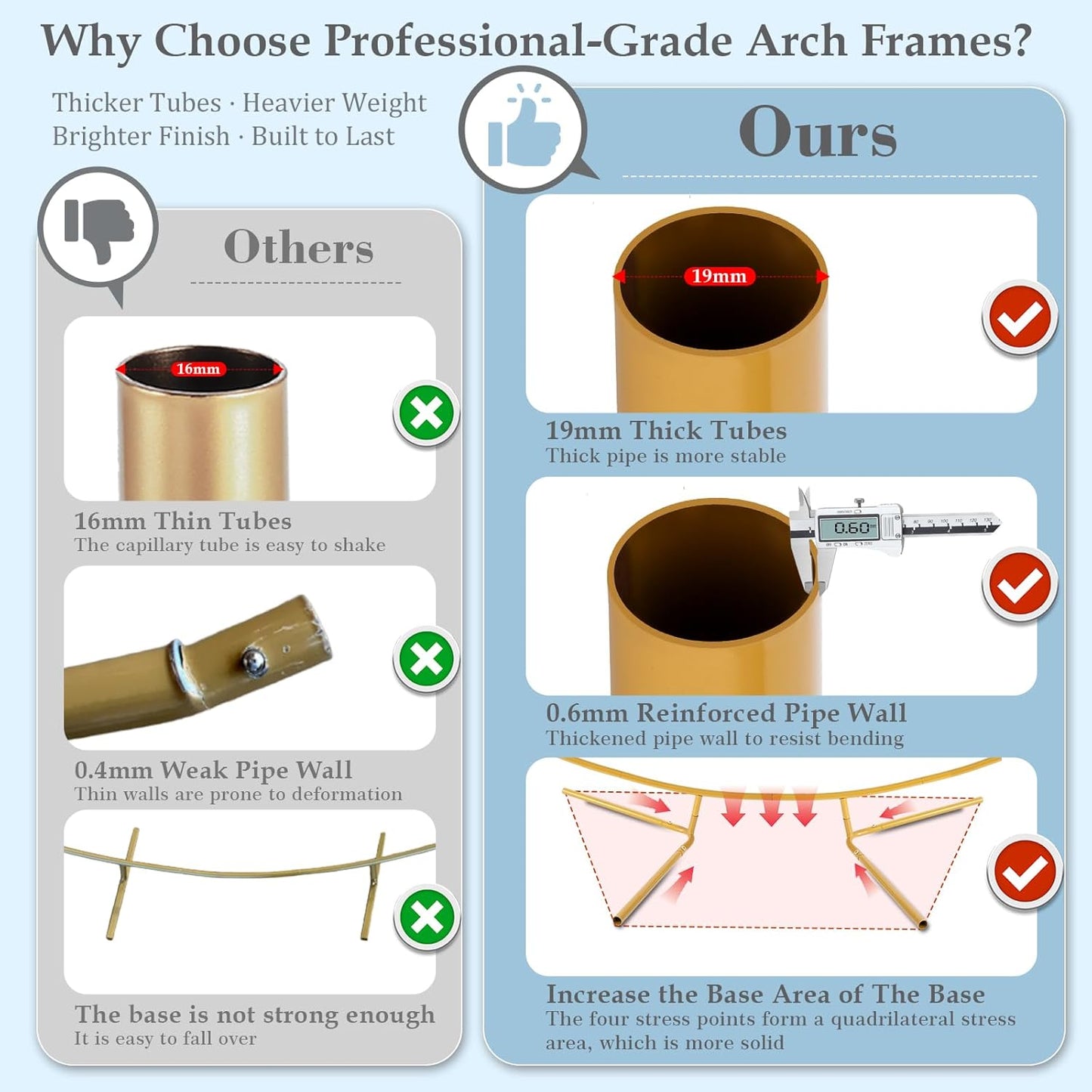 7.2FT Round Metal Arch Backdrop Stand, Circle Balloon Arch Stand Kit with Base, Metal Gold Wedding Arches Frame Heavy Duty for Birthday Gender Reveal Baby Shower Anniversary Party Decoration