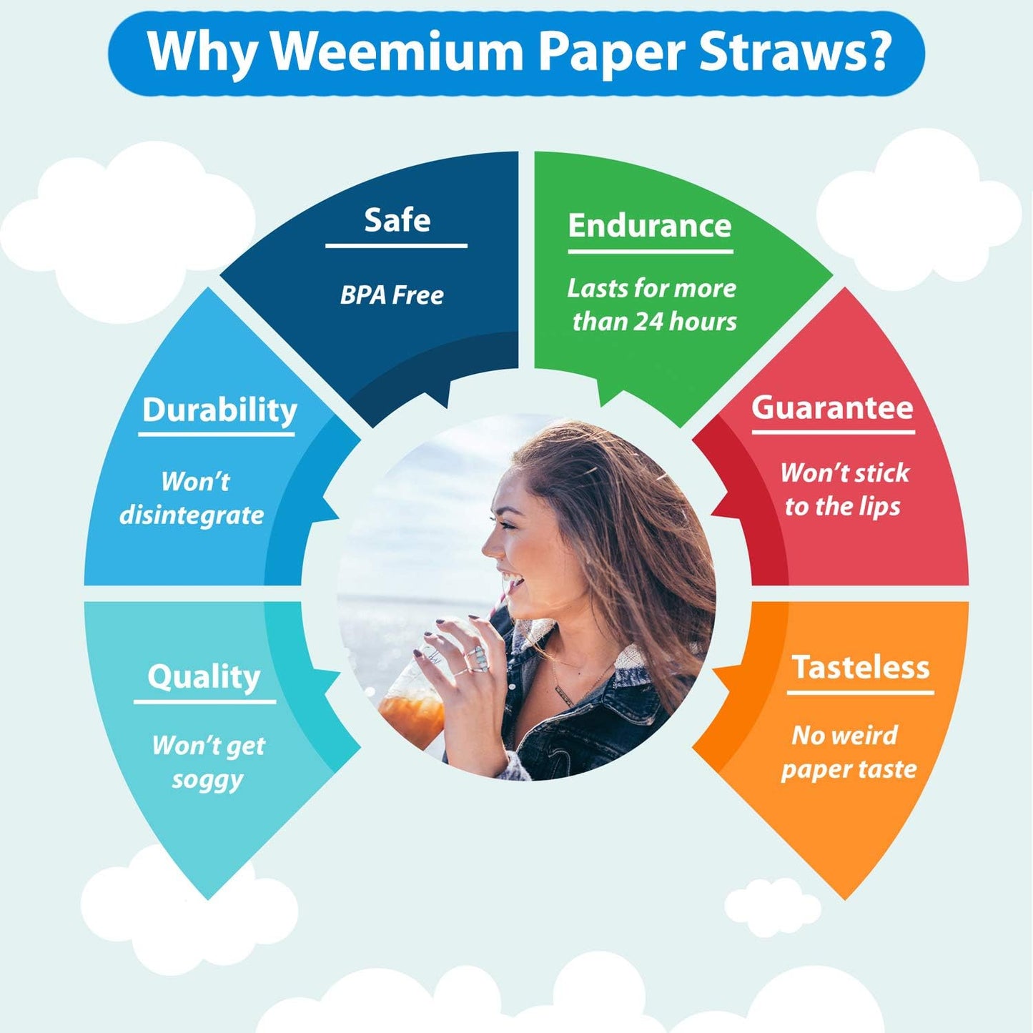 Weemium Paper Straws Disposable - 200 Pack - Durable & Non-Soggy Striped Paper Straws for Drinking in 10 Colors - 100% Biodegradable & Eco-Friendly for Parties, Events, Crafts & Everyday Use